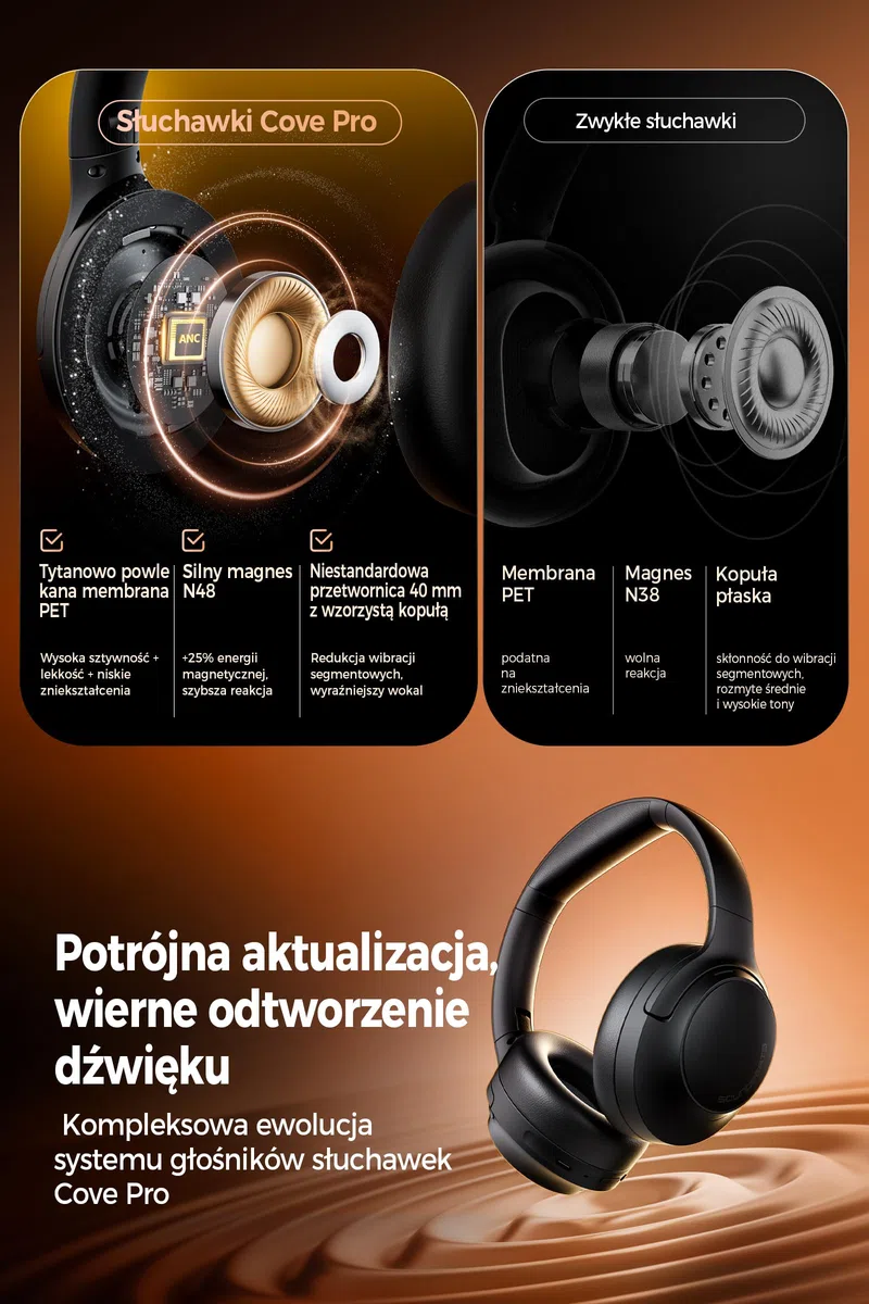 SOUNDPEATS Cove Pro Hybrid Słuchawki Nauszne z Aktywnym Tłumieniem Hałasu 7 Mikrofonów, Bezprzewodowe Słuchawki Bluetooth 6.0, Podwójny Certyfikat Hi-Res z LDAC, 95H Odtwarzania, Nastawny EQ