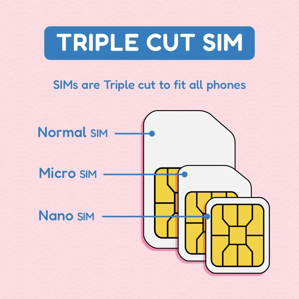 Japońska karta SIM 30 dni 20 GB 5G z tetheringiem