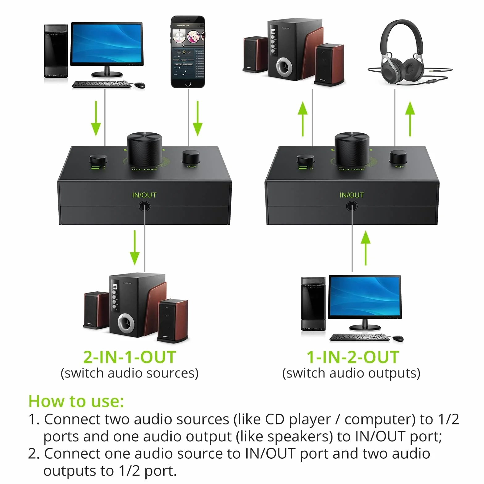 LiNKFOR Przełącznik audio stereo 3,5 mm - 1 w 2 lub 2 w 1 wyjście z kablem audio 3,5 mm, selektor audio do komputera, telefonu, laptopa i słuchawki