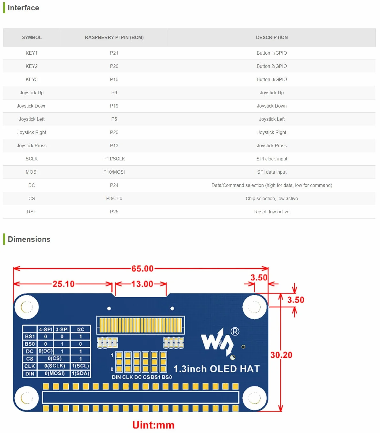 Waveshare 3.3 cm ekran OLED z SH1106 dla Raspberry Pi 4B+ 4B 3B+ 3B 2B+ Zero W WH Jetson Nano 128x64 interfejs SPI I2C