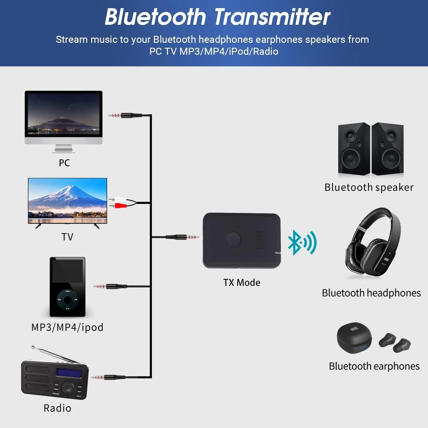 August MR260 – Nadajnik i odbiornik Bluetooth, 3,5 mm AUX –Bezprzewodowy, wbudowana bateria, telewizora,z połączeniem o niskim opóźnieniu 40 ms, zapewnia do 10 godzin pracy na baterii–czarny