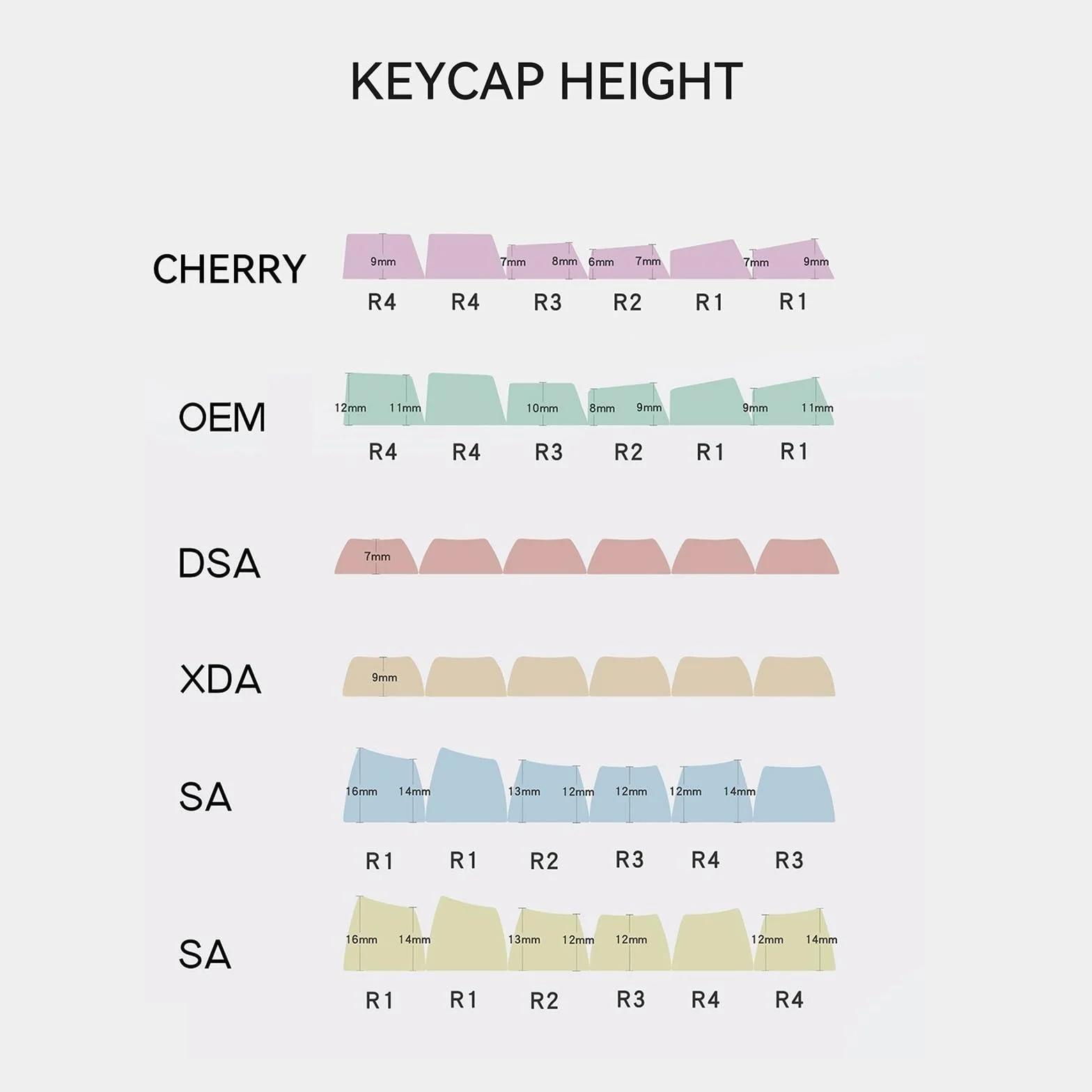 Jade Series Keycaps Double-Shot ABS Cherry Profile Minimalist Keycap for Custom Mechanical Keyboard Red