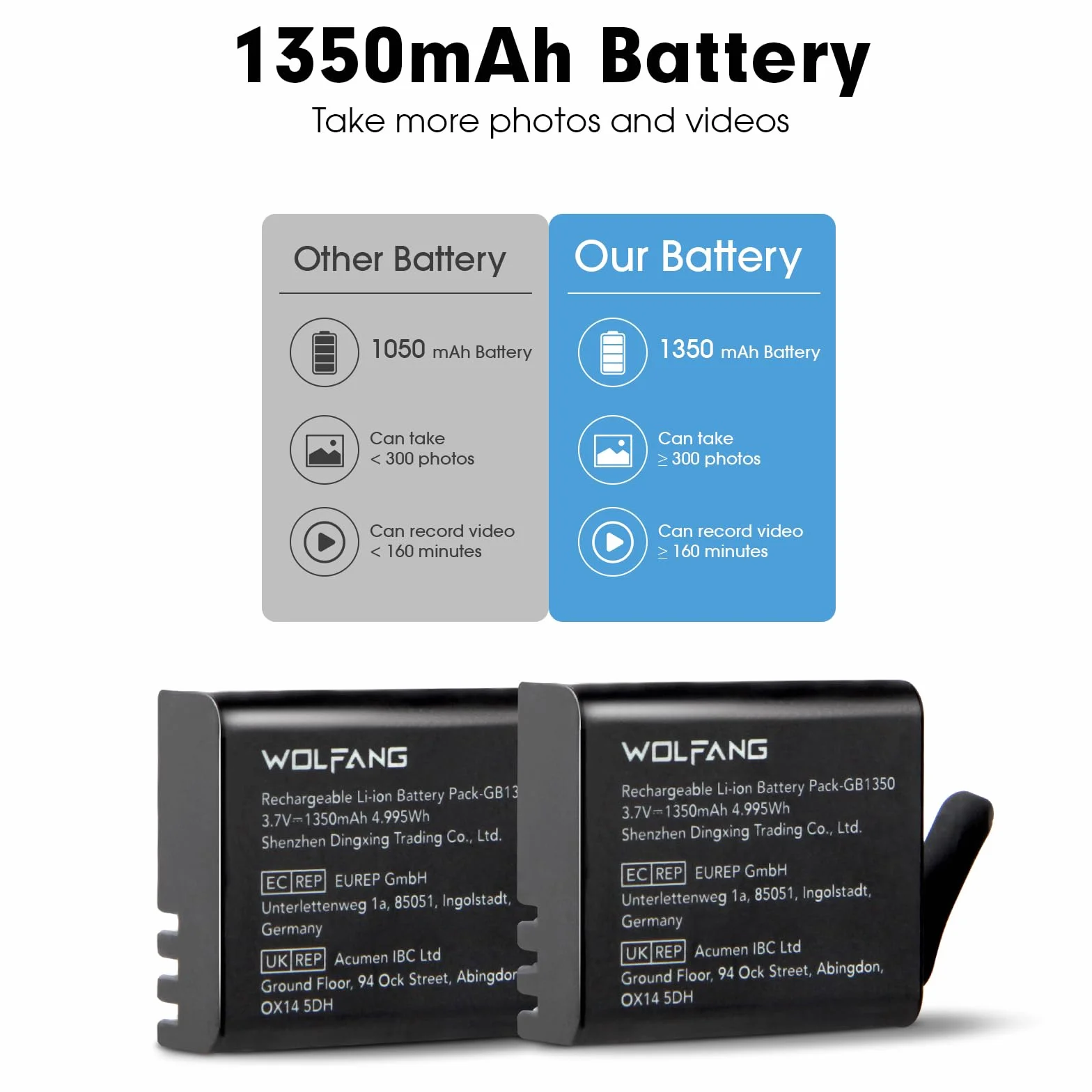 WOLFANG Podwójna Ładowarka z 2 Bateriami 1350mAh, Stacja Ładowania USB-C do Kamer Sportowych GA100, GA120, GA200, GA300, SF230, EK7000
