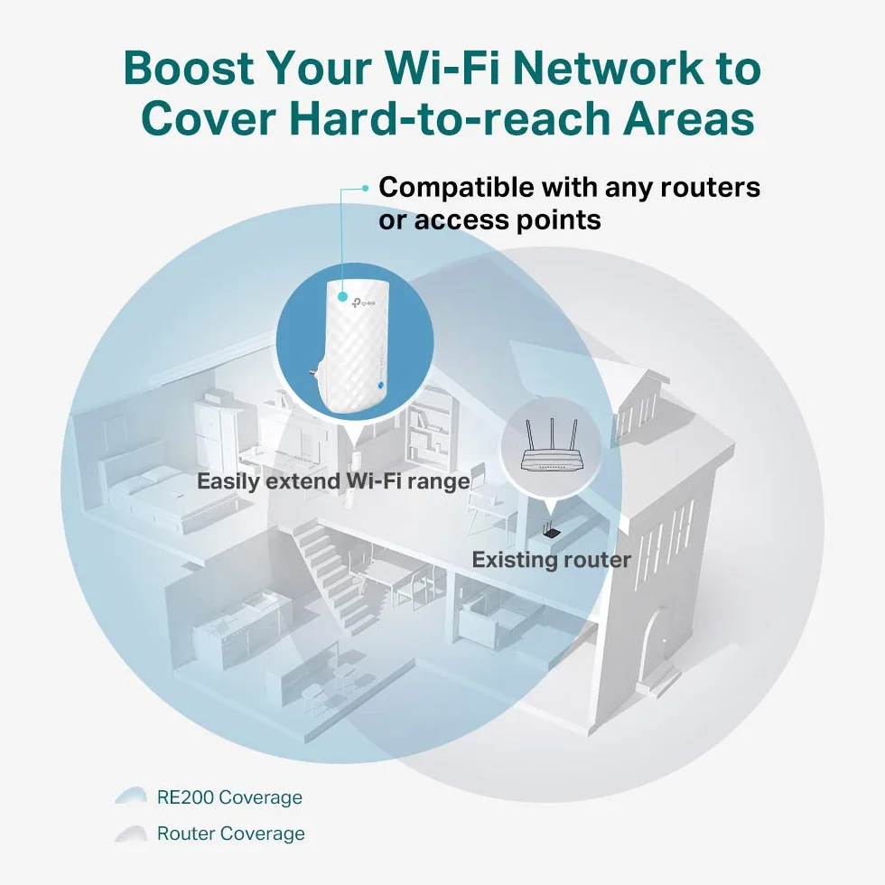 TP-Link RE190 Wzmacniacz zasięgu Wi-Fi AC750 Dual Band 2.4GHz 5GHz