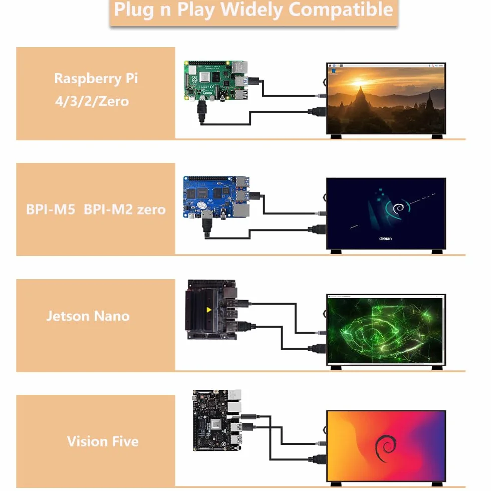 GeeekPi 7-calowy ekran LCD 1024x600 IPS HDMI do Raspberry Pi 5/Pi 4B/3B+/3B/B+/Zero/400