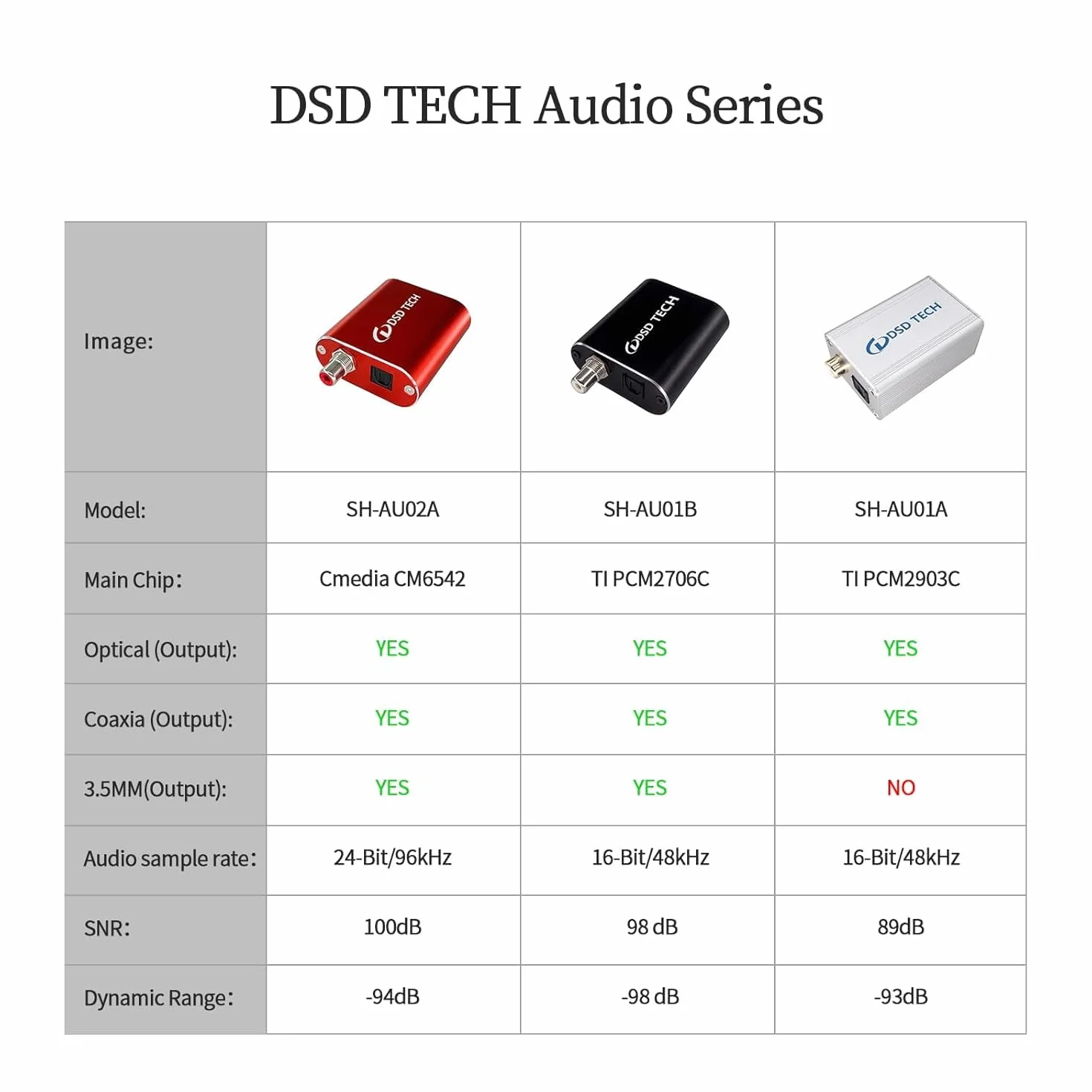 DSD TECH SH-AU01A koncentryczny optyczny adapter audio USB na TOSLINK