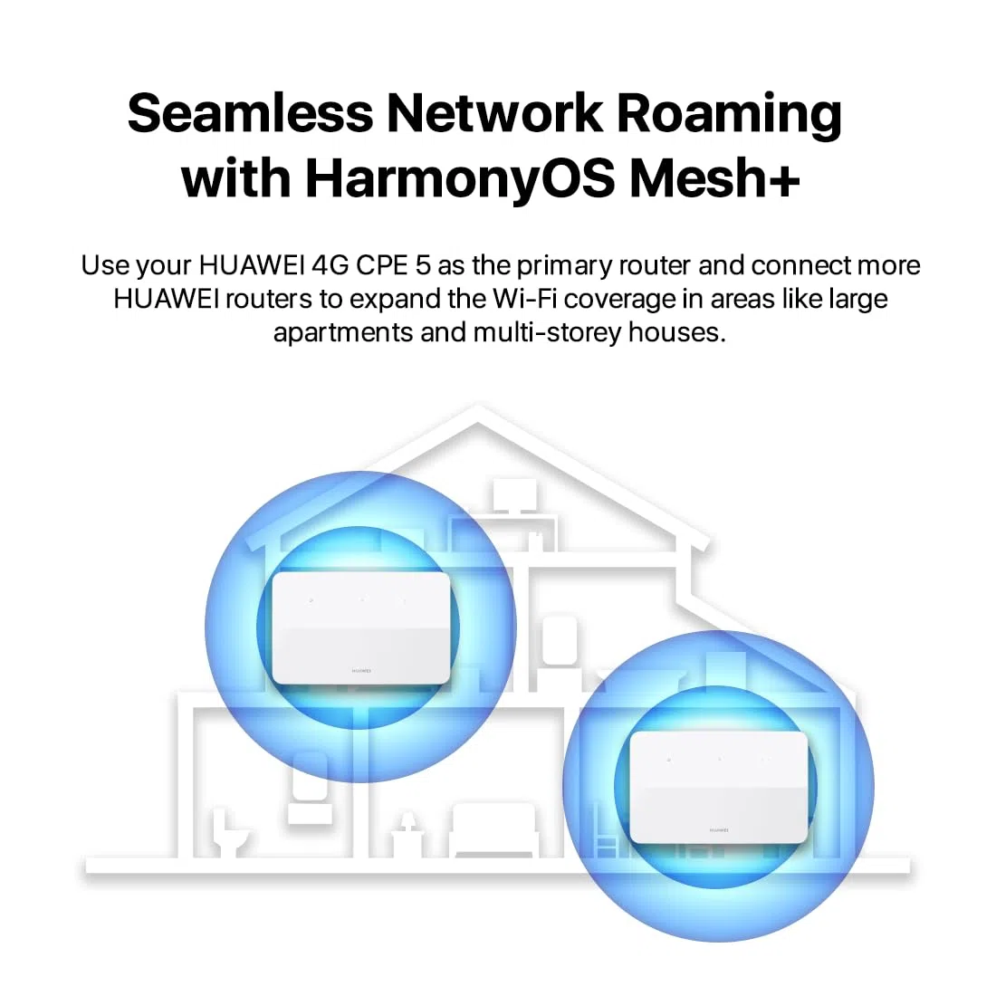 Huawei Router 4G + CPE 5, B636, SIM-LTE-router, Cat 7+, DL 400 Mbit/s/UL 200 Mbit/s, Wi-Fi 6 AX3000, 4 porty LAN Ethernet, wizualna diagnostyka Wi-Fi, zasięg sygnału na poziomie przemysłowym | Odblokowane gniazdo 4G Nano-SIM, nie wymaga konfiguracji, 128