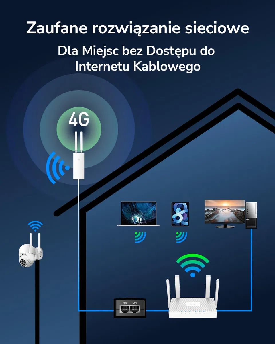 Cudy Zewnętrzny router Wi-Fi bezprzewodowy z modemem 4G (2.4 GHz, Cat 4, 300 Mbps, karta SIM, ultraszybki, RJ45, Ethernet, 1x WAN/LAN, wodoodporny) biały