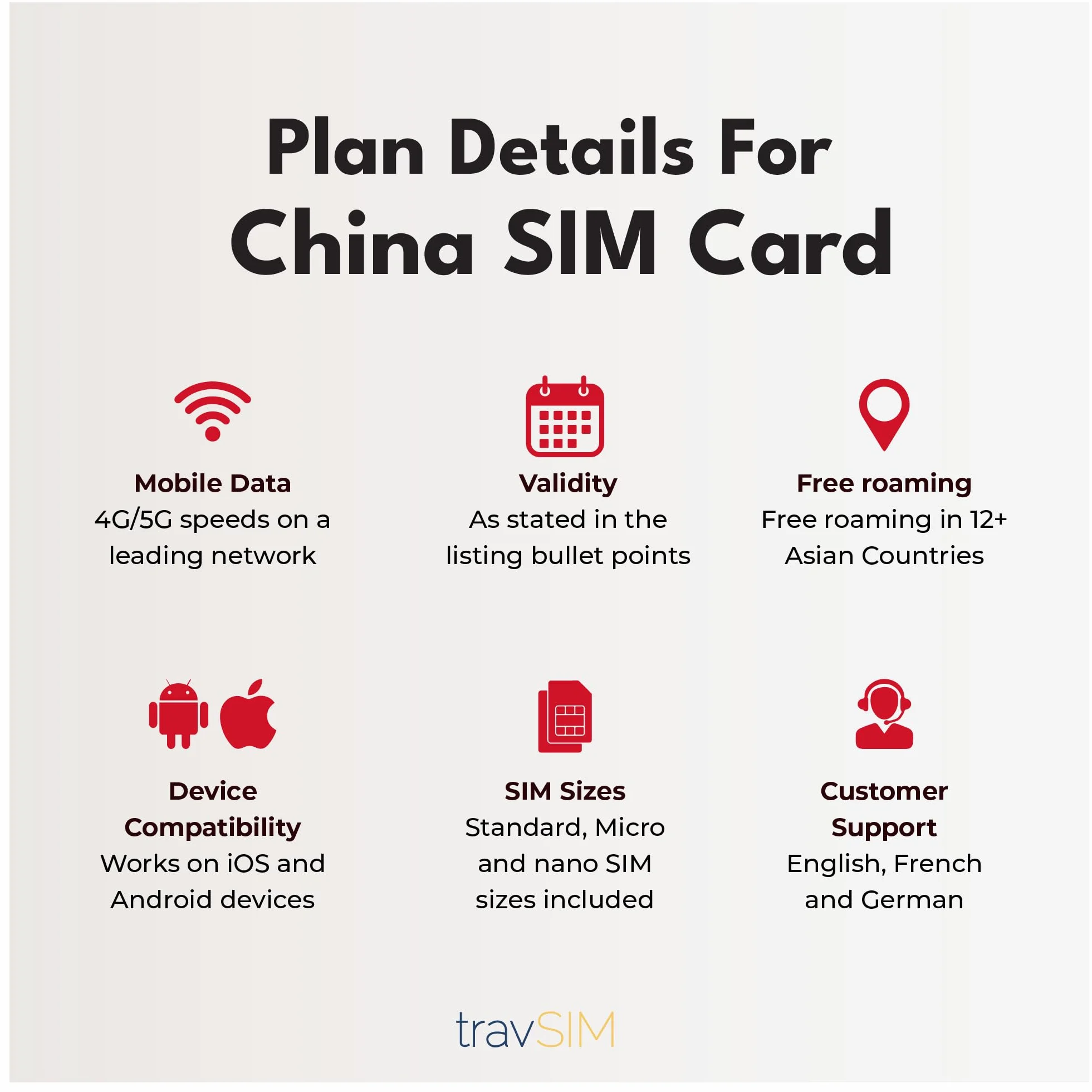 travSIM China Mobile SIM Card | 15 dni - 10 GB przy prędkości 5G/4G | Chiny Travel SIM do pozostania w kontakcie | 24/7 wsparcie
