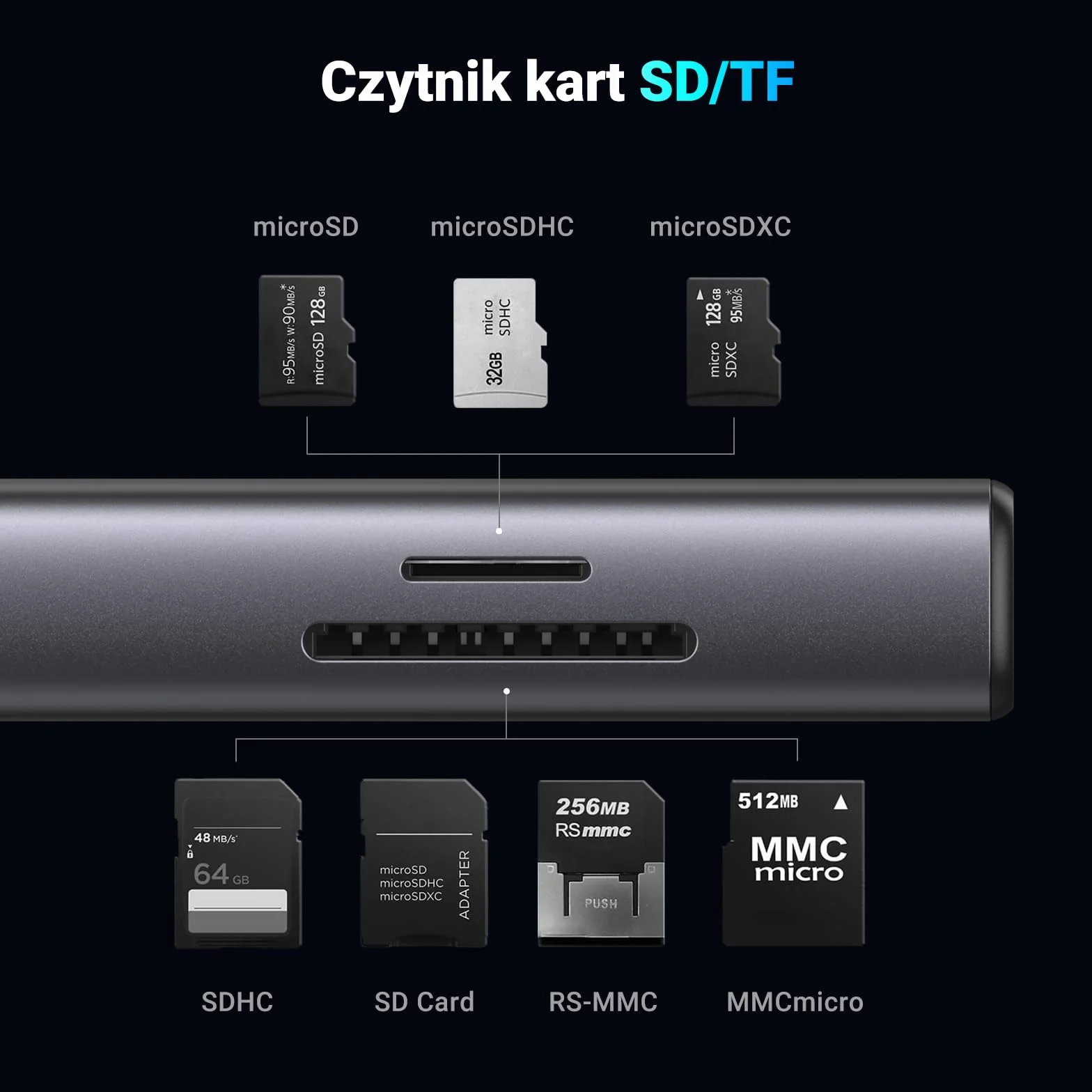 UGREEN Revodok Stacja Dokująca USB C z Połączeniem Danych 10 Gb/s 3.2, 4K 60 Hz HDMI, PD100W, Ethernet, Czytnik Kart SD/TF, Koncentrator USB A 3.0 Kompatybilna z MacBook, iPad, Surface