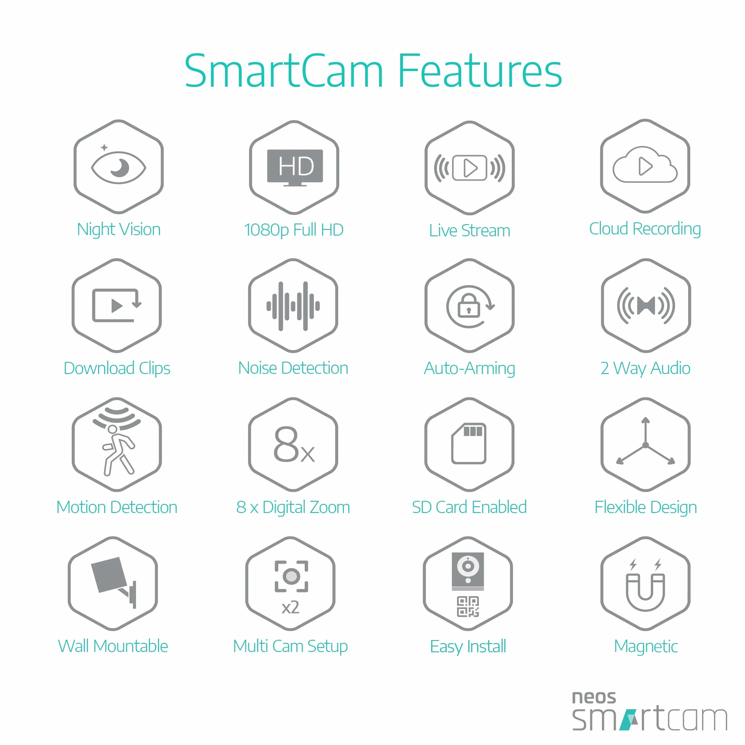 Neos SmartCam kamera bezpieczeństwa Wi-Fi SmartHome, współpracuje z Alexa, wideo HD 1080P, noktowizor, 2-drożny dźwięk, bezpłatne przechowywanie w chmurze, obsługa Wielkiej Brytanii, biała, pojedyncze