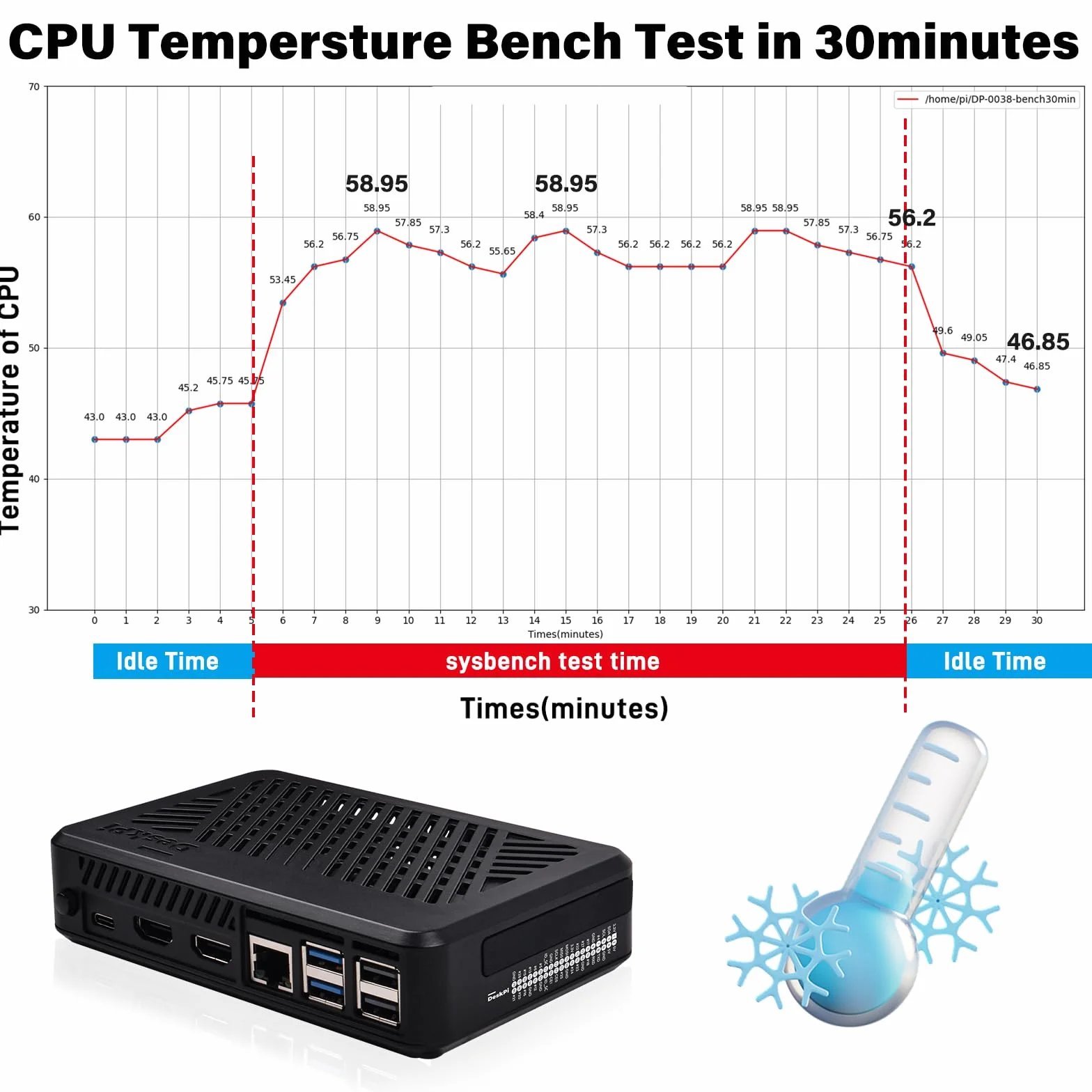 GeeekPi DeskPi Lite Pi5 Obudowa z przyciskiem zasilania, PCIe na M.2 HAT, aktywnym chłodzeniem i podwójnym HDMI w pełnym rozmiarze dla Raspberry Pi 5, obsługuje dyski M.2 NVMe M-Key 2230/2242/2260