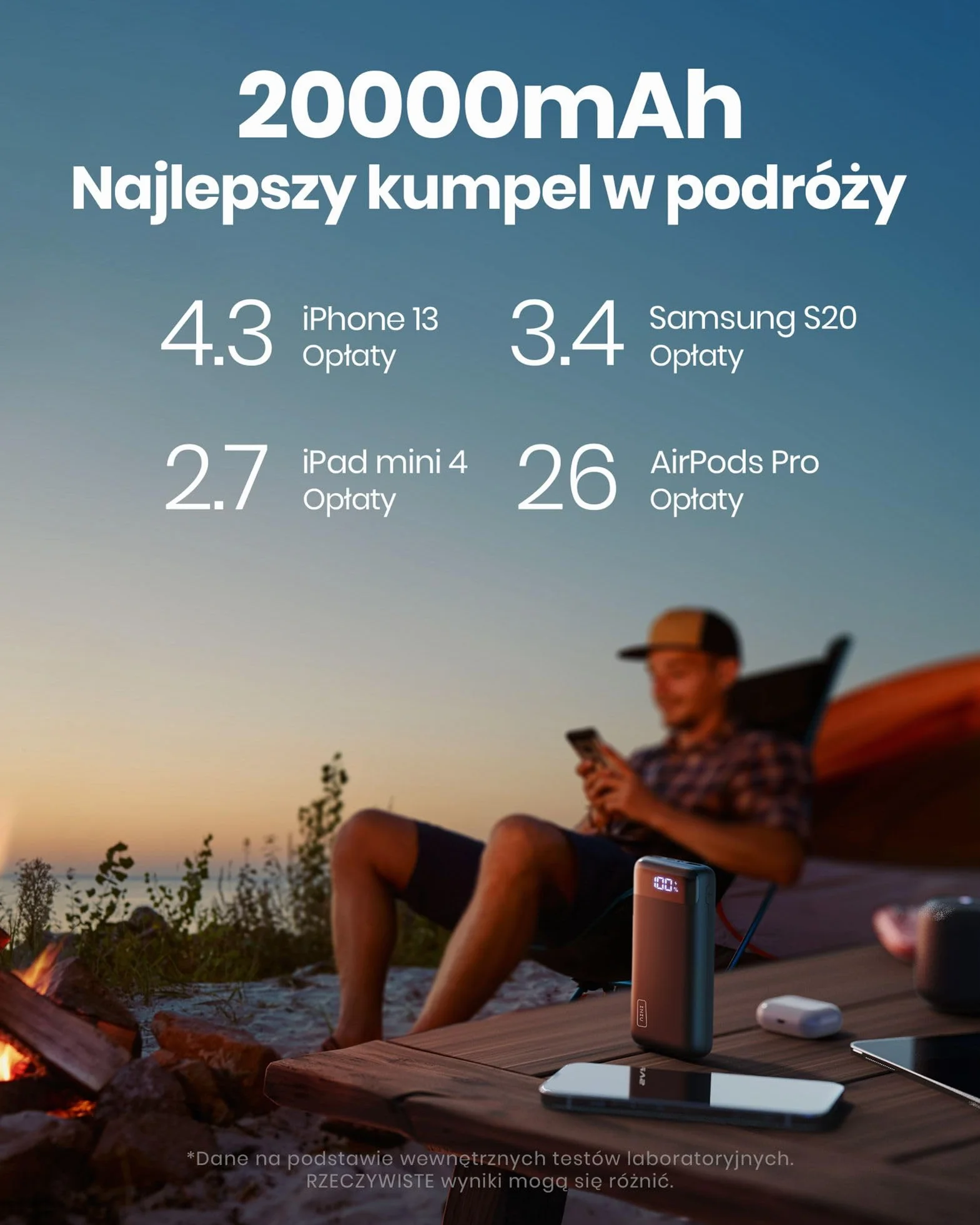 INIU Power Bank, 20000mAh Powerbank Szybkie Ladowanie USB C in & out, 22.5W PD 3.0 QC 4.0 Wyświetlacz LED Akumulator Telefon Kompatybilny z iPhone 16 15 14 13 12 Pro Max Samsung Google iPad Tablet etc
