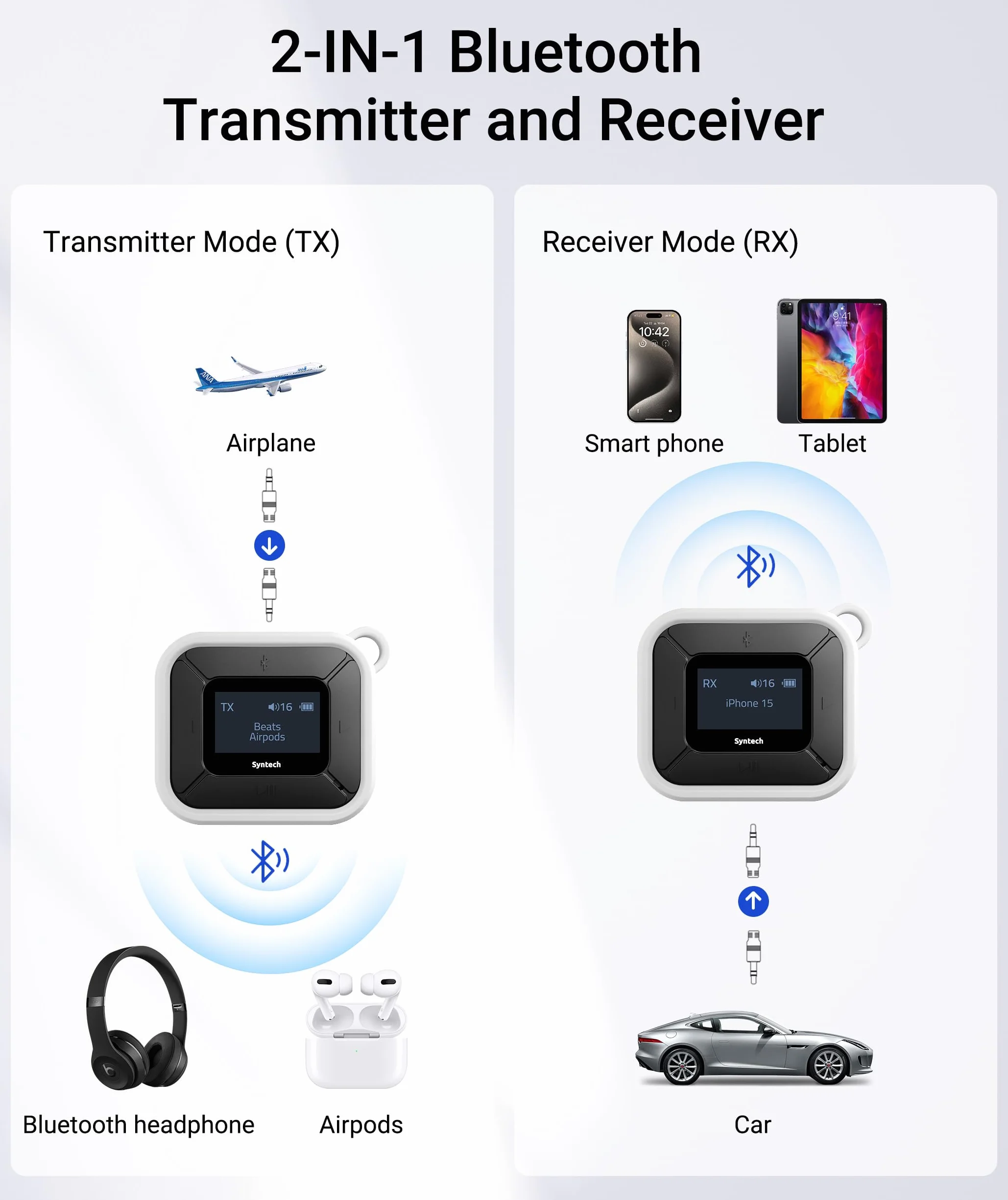 Syntech Samolotowy nadajnik-odbiornik Bluetooth z podwójnym adapterem AUX 3,5 mm, wyświetlaczem LED Adapter Dual Link Bluetooth 5.3 do AirPods bezprzewodowych słuchawek samochodowych