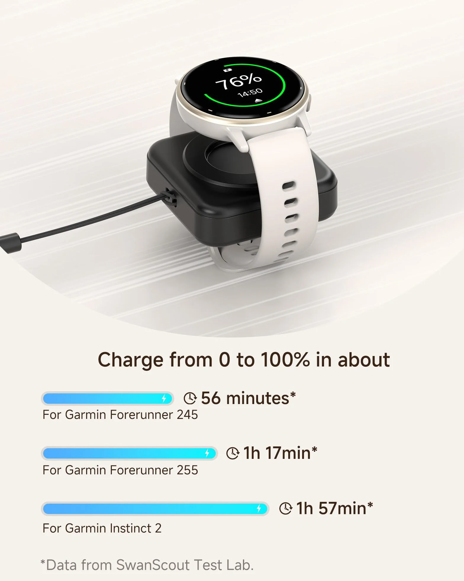 Przenośna ładowarka do zegarka Garmin, 1200 mAh, ładowarka do Garmin Vivoactive 6 5, Fenix 7X 6, Venu 3s 3 2, Instinct 3 2, Forerunner 165 265 965, Approach S70 S62 S50 S44, Epix Pro 2, Tactix 8 7