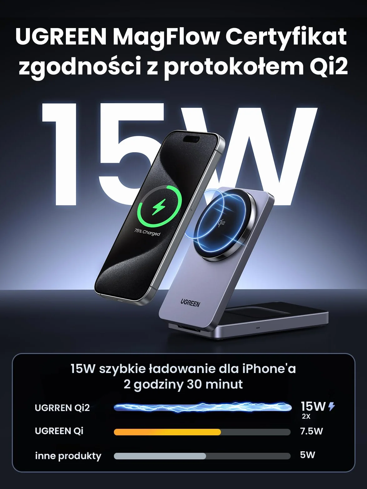 UGREEN MagFlow Qi2 stacja ładująca 15W magnetyczna 2w1 składana bezprzewodowa do iPhone 17/16/15/14/13/12 AirPods