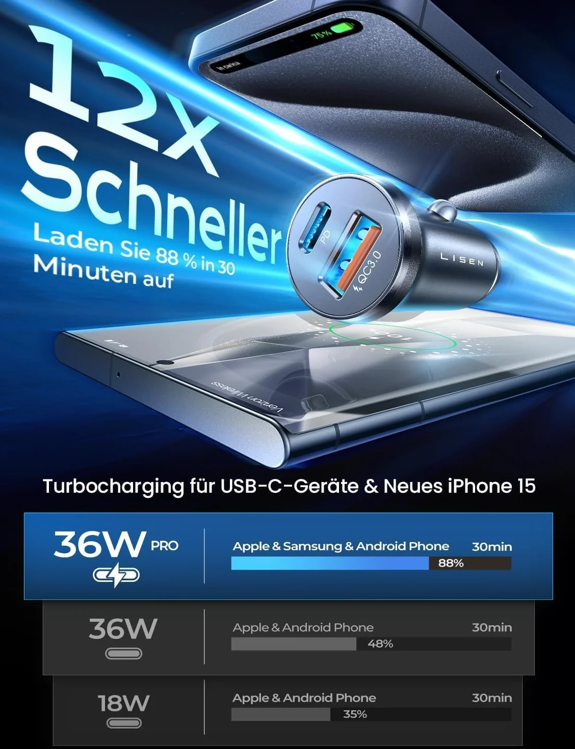 LISEN Ładowarka samochodowa USB C, PD 36W i QC 18 W, szybka ładowarka samochodowa3.0, mini zapalniczka samochodowa USB C, 12 V do iPhone 16 Pro Max 15 14 13 Galaxy S24 23 iPad Tablet Airpods
