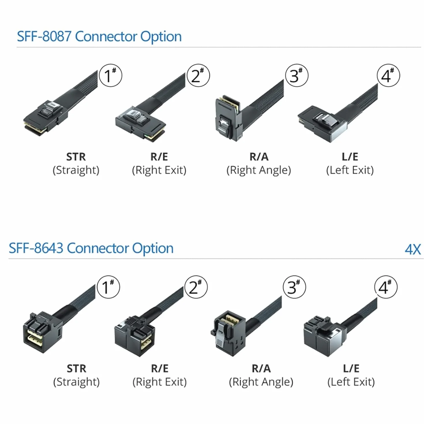 ipolex Wewnętrzny kabel mini SAS HD SFF-8643 do SFF-8087, 100 omów, 0,5 m (1,6 cala)