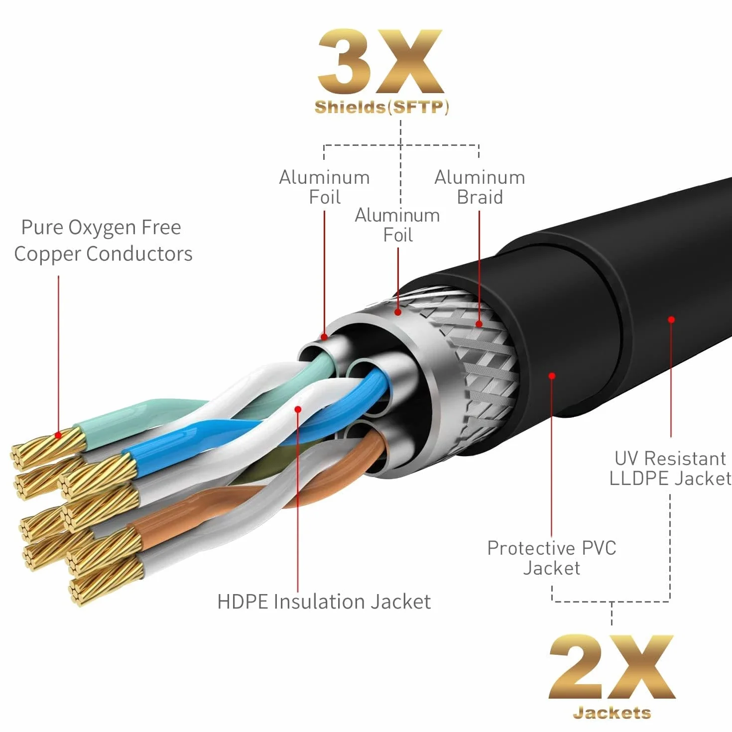 CAT 7 Wodoodporny kabel sieciowy RJ45 Ethernet do użytku zewnętrznego do bezpośredniego zakopania - 10 gigabitowy kabel sieciowy LAN Cat 7 do szybkiego połączenia internetowego-czarny 30M z 15