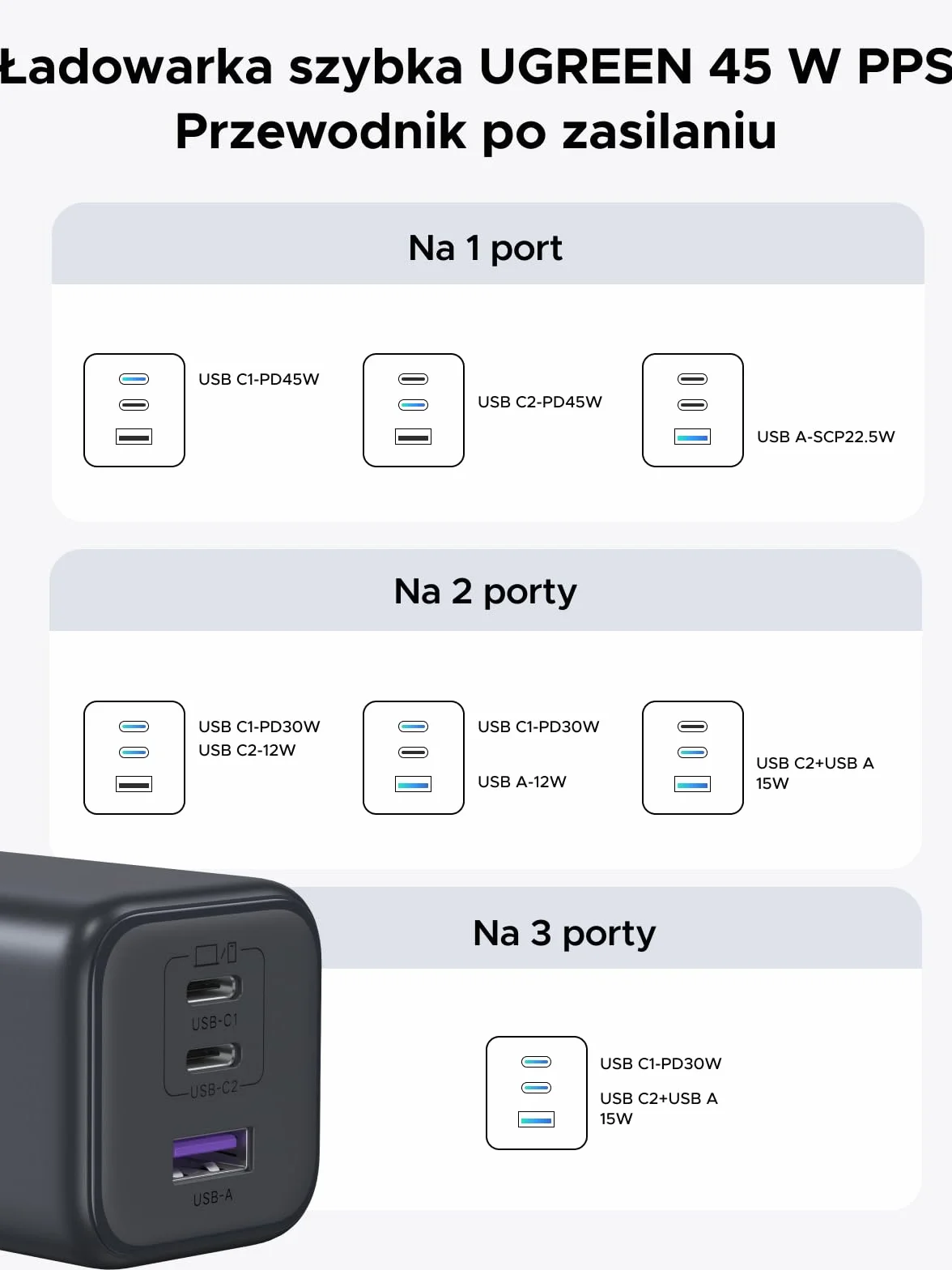 UGREEN 45W ładowarka USB C 3-portowa szybka ładowarka PPS 25W zasilacz PD ładowarka GaN adapter kompatybilny z Galaxy S25 Ultra, S24, iPhone 16 Pro Max, MacBook Air, iPad, Tab A8, Pixel 9, HomePod