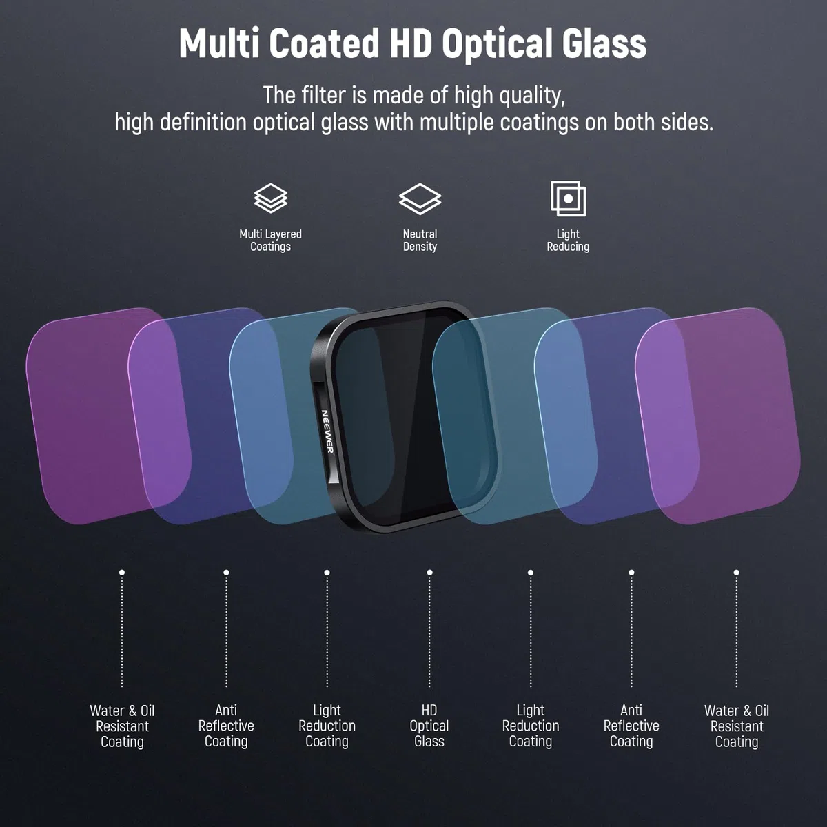 NEEWER Zestaw filtrów ND/PL kompatybilny z Insta360 ACE PRO, 4-pak ND8/PL ND16/PL ND32/PL ND64/PL akcesoria do kamer akcji CPL polaryzacyjny i filtr ND 2 w 1, zestaw filtrów polaryzacyjnych i