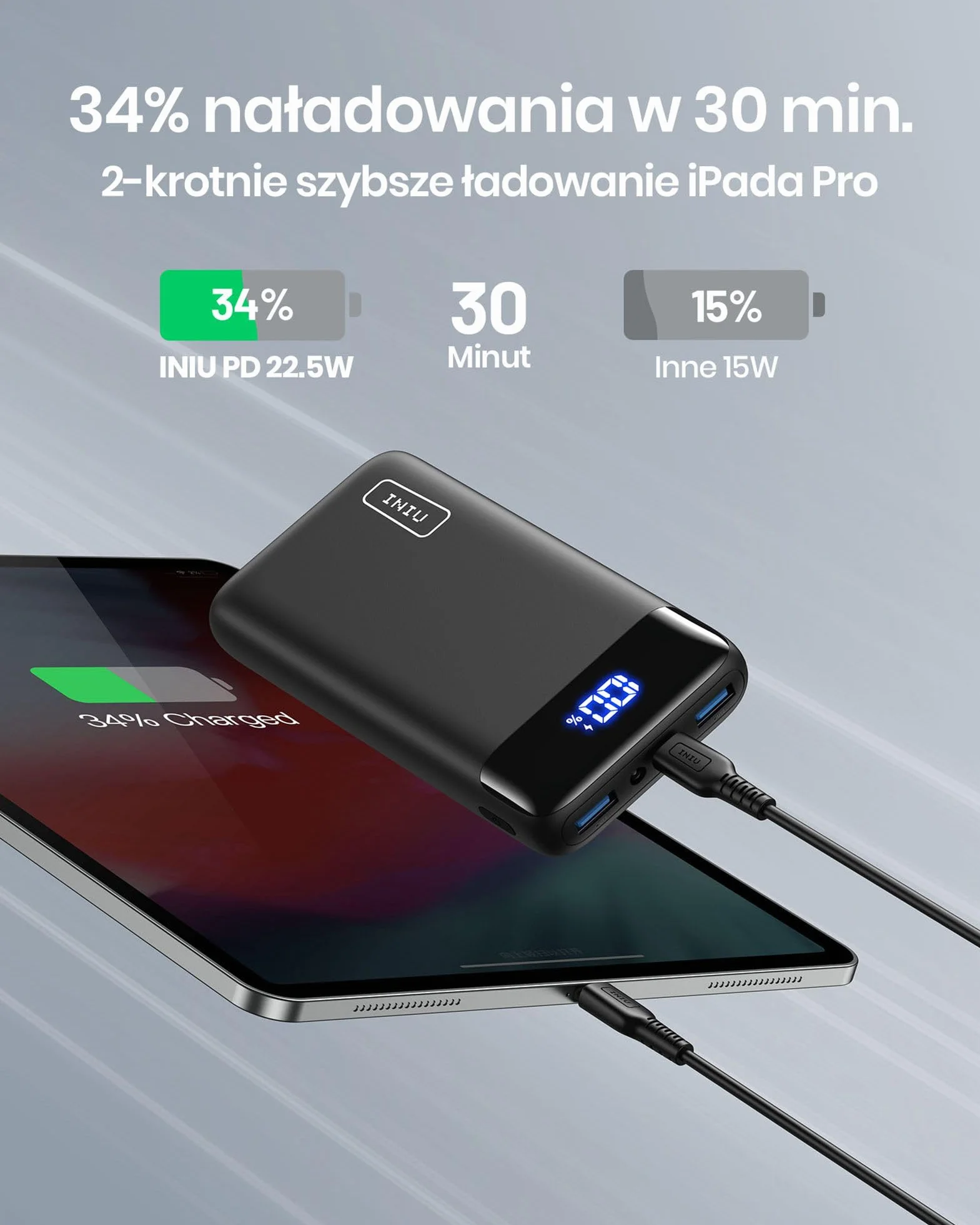 INIU Power Bank, 20000mAh Powerbank Szybkie Ladowanie USB C in & out, 22.5W PD 3.0 QC 4.0 Wyświetlacz LED Akumulator Telefon Kompatybilny z iPhone 16 15 14 13 12 Pro Max Samsung Google iPad Tablet etc