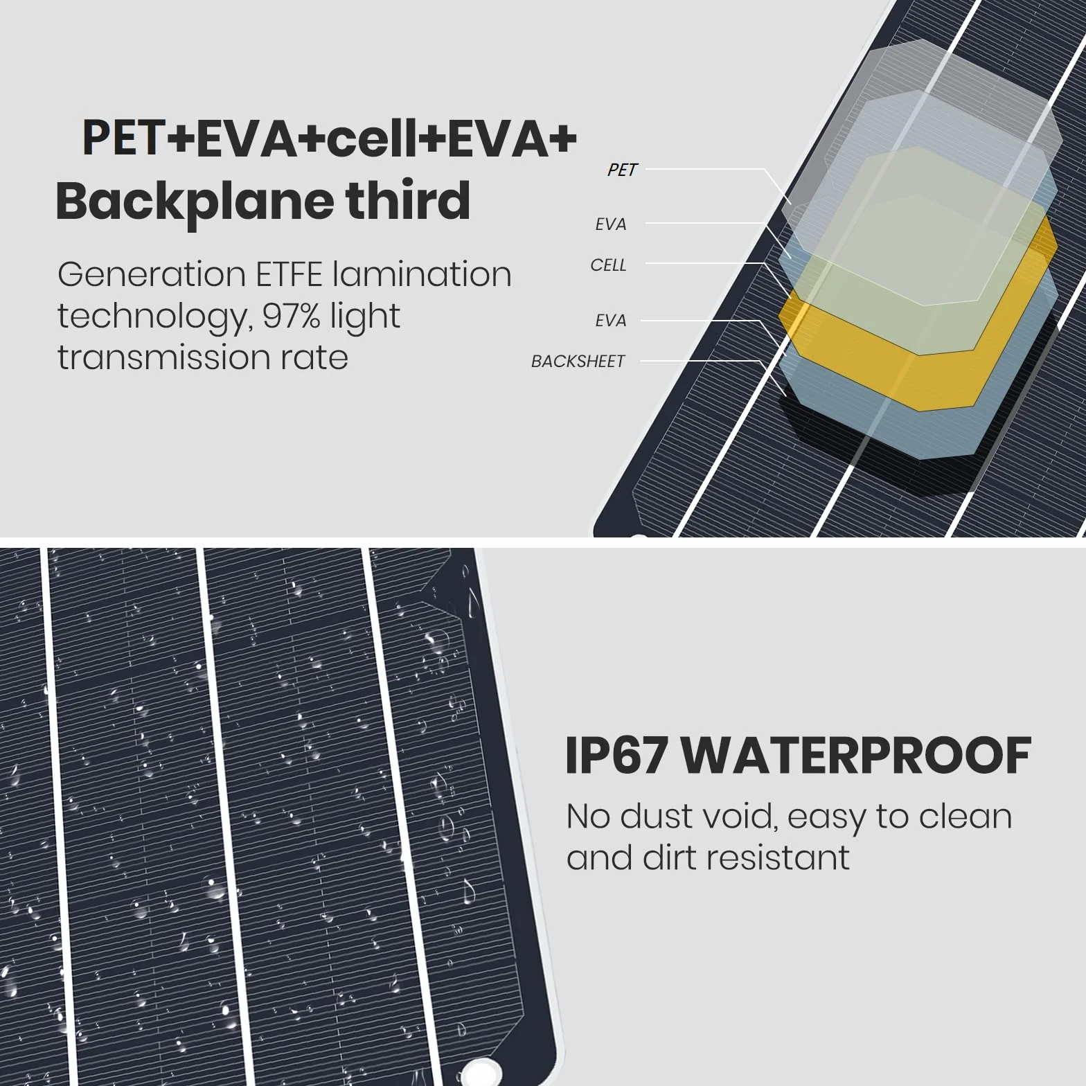 FlexSolar Panel słoneczny USB, przenośna ładowarka solarna 6 W, 5 V, monokrystaliczna wodoodporna, do telefonu komórkowego, powerbanku, wentylatorów, kamer bezpieczeństwa, wędkowania, biwakowania