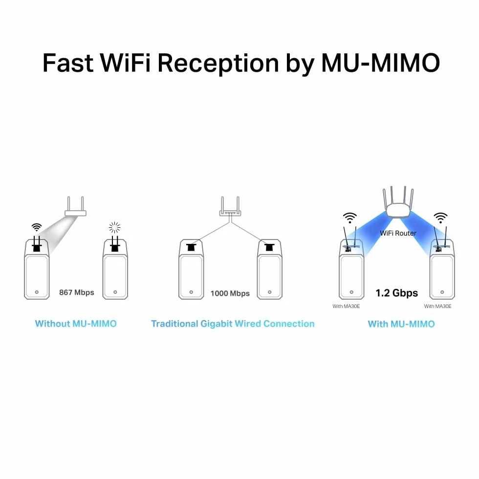 Mercusys TP-Link MA30E dwuzakresowy adapter Wi-Fi AC1200Mbps, Bluetooth 5.0, dwie anteny o wysokiej wydajności, MU-MIMO, WPA3, Windows 11/10