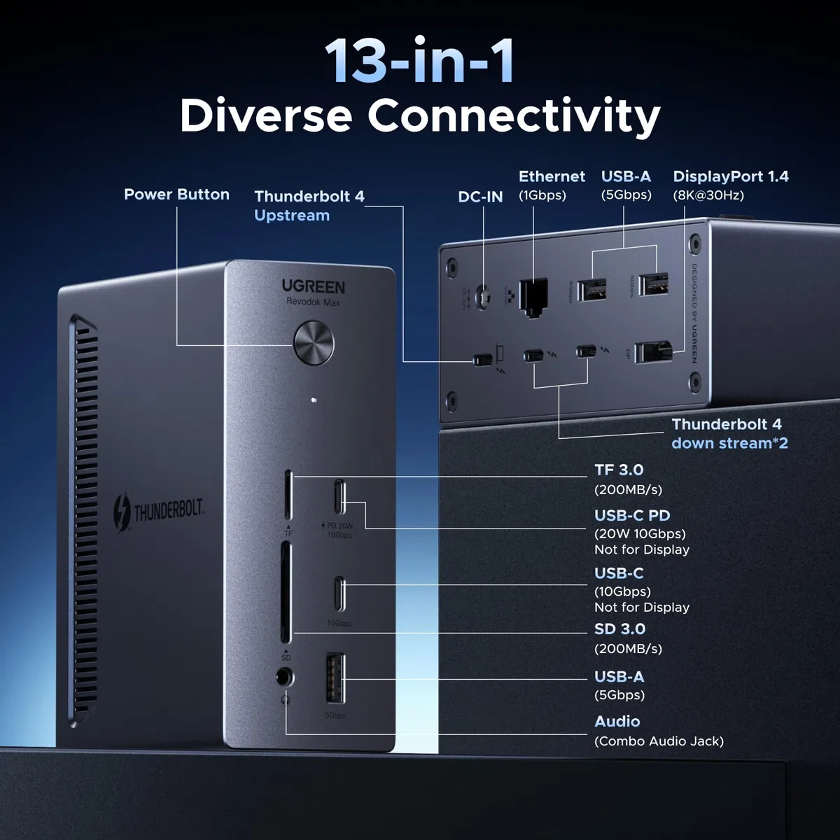 UGREEN Stacja dokująca Thunderbolt 13 w 1