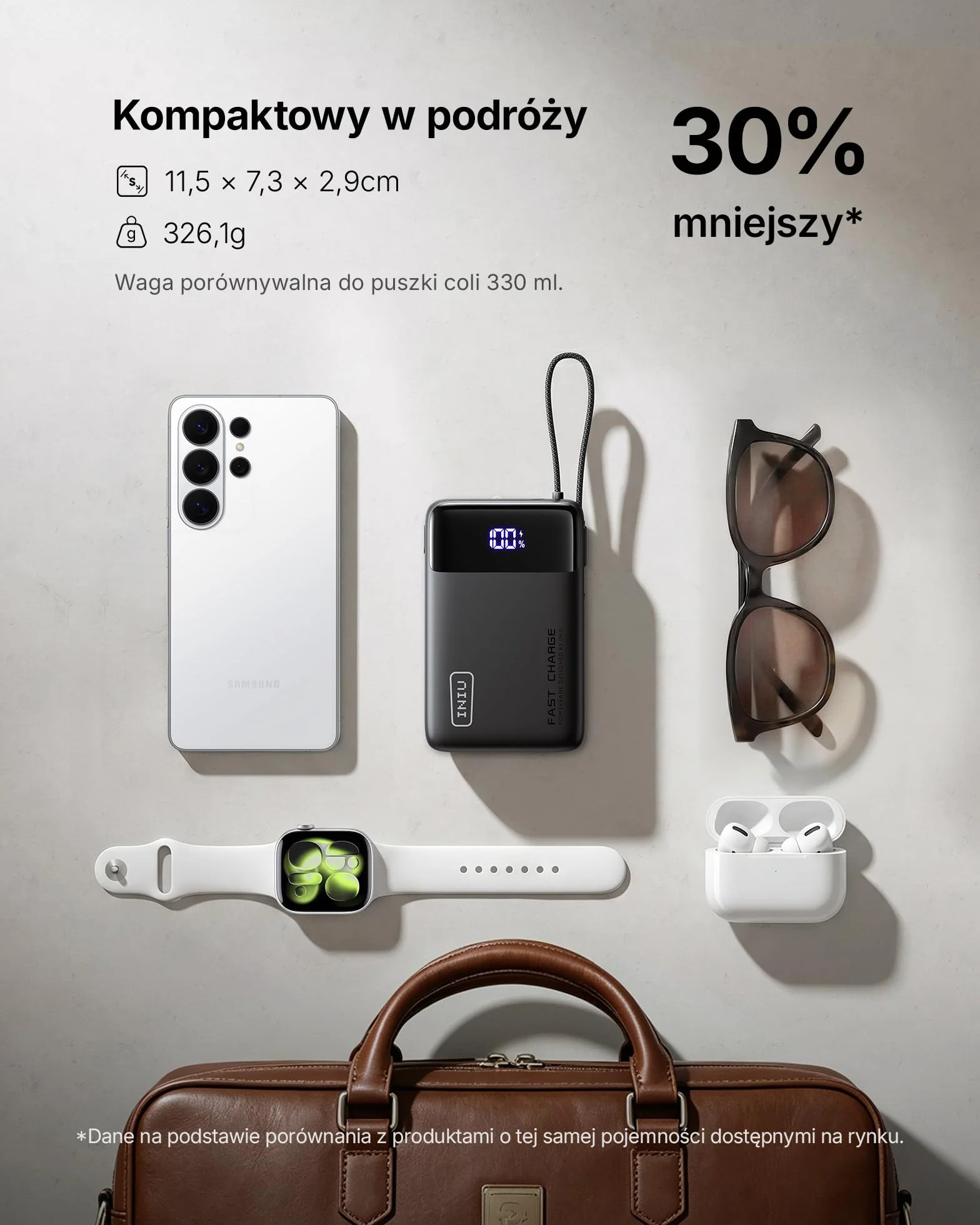 INIU Power Bank 20000mAh, Mały 45W PD Szybkim Ładowaniem Powerbank wbudowany Kabel USB-C, Bezpieczny w Locie Zestaw akumulatorów do iPhone 17 16 15 14 13 12 Pro Max Samsung S26 S25 Xiaomi iPad itp.