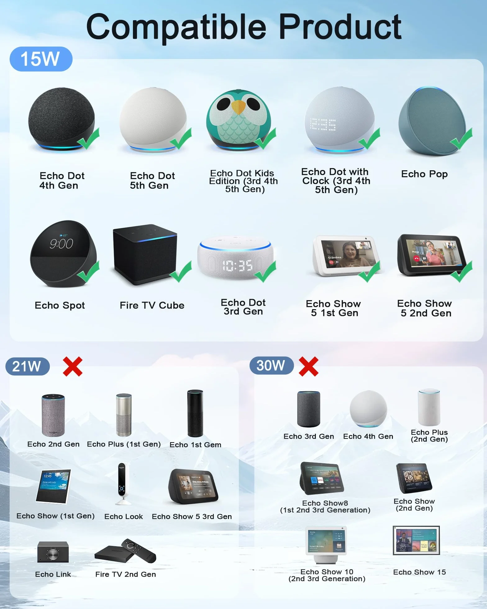 Zasilacz sieciowy 15 W do Echo Dot 3. 4. 5. gen, Show 5 1. 2. gen, Spot, Dot 3., Fire TV Cube, Echo Pop 2023