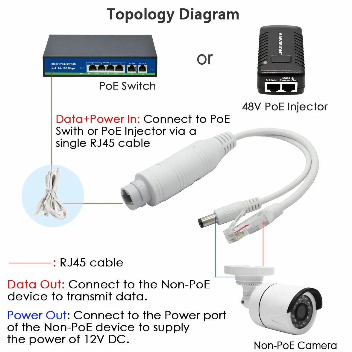 ANVISION 48 V do 12 V wodoodporny rozdzielacz PoE, zgodny z IEEE 802.3af, do kamery IP AP Voip Phone i więcej, biały