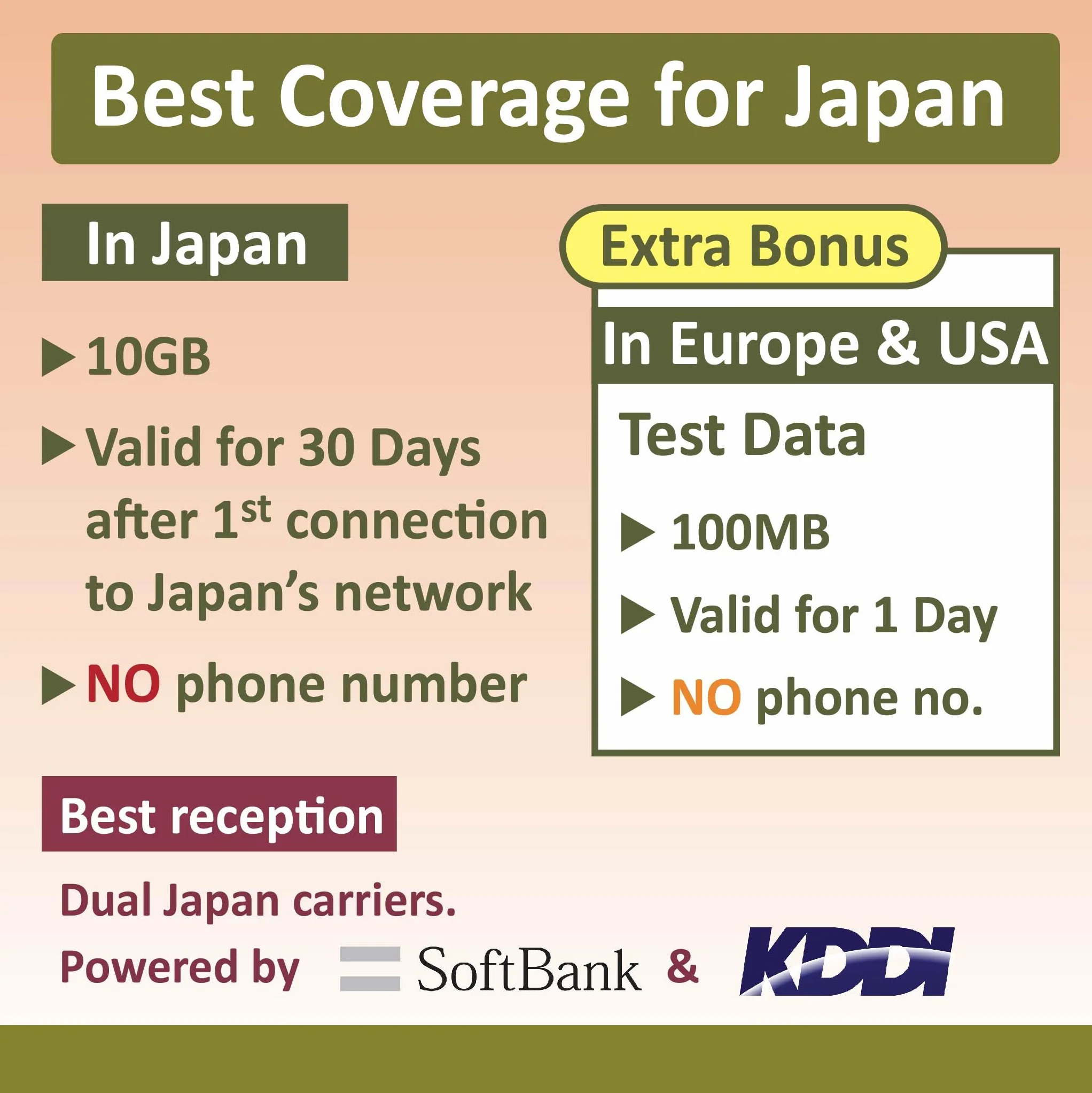 Japonia TYLKO dane Karta Sim 30 dni |10 GB szybkiego Internetu 5G/4G LTE| Podwójni lokalni operatorzy japońscy, Softbank i KDDI |Podróżna przedpłacona karta SIM|NIE Numer telefonu短期帰国・短期来日最適・安心日本語サポート