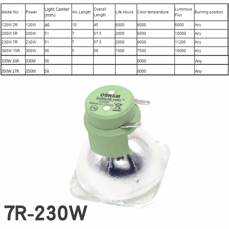 Lampa projektora zamienna OSRAM Sharpy SIRIUS HRI 230W 7R