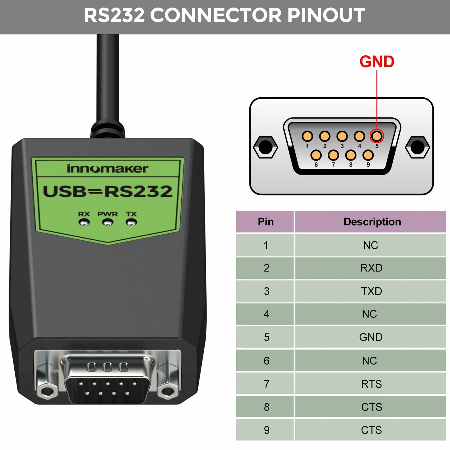 InnoMaker Przemysłowy adapter USB na szeregowy RS232, USB na DB9 męski, Chipset FTDI, Ochrona ESD, Izolacja sygnału/zasilania, Zgodny z Windows 11,10,XP, Mac OS, Android, Linux