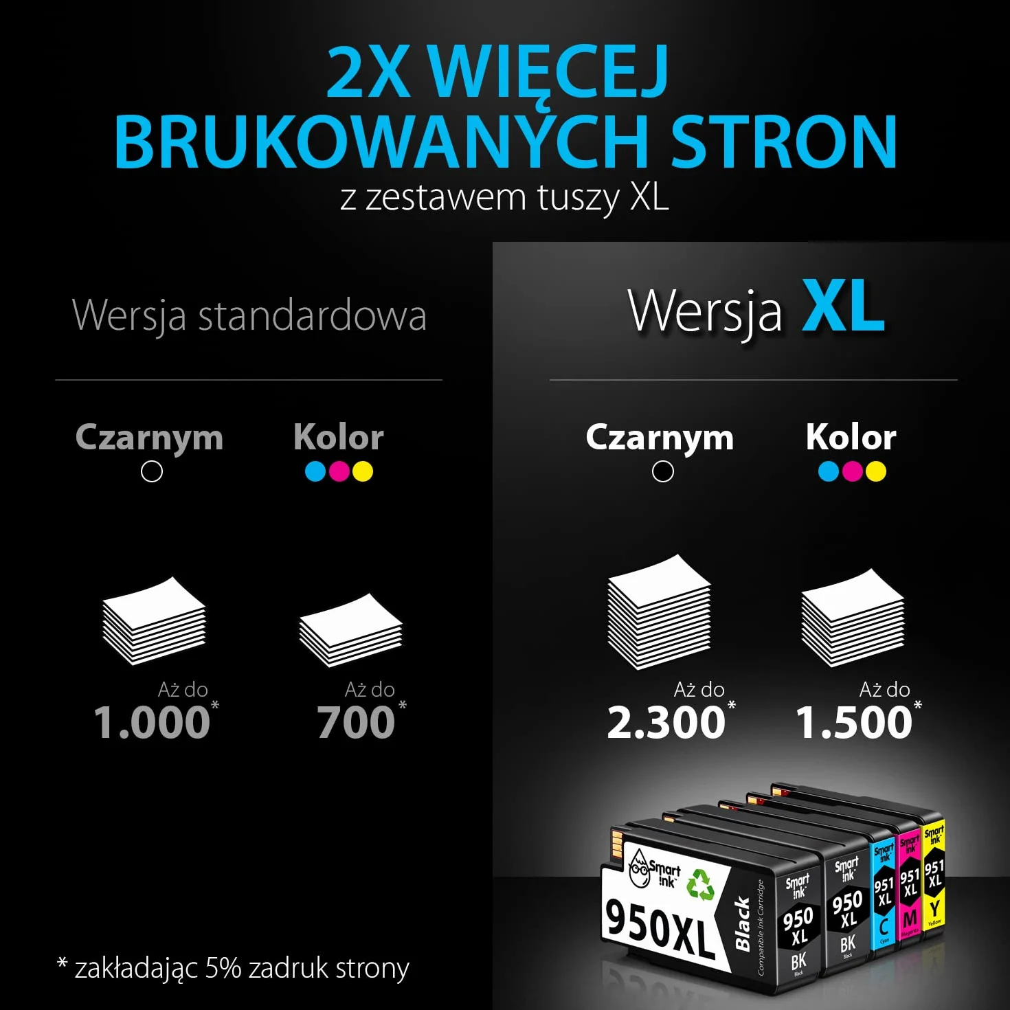 Smart Ink Kompatybilne wkłady atramentowe HP 950XL 951XL 5 Multipack do Officejet 8100 8600 8610 8620 8630 8640 8660 8615 8625 251DW