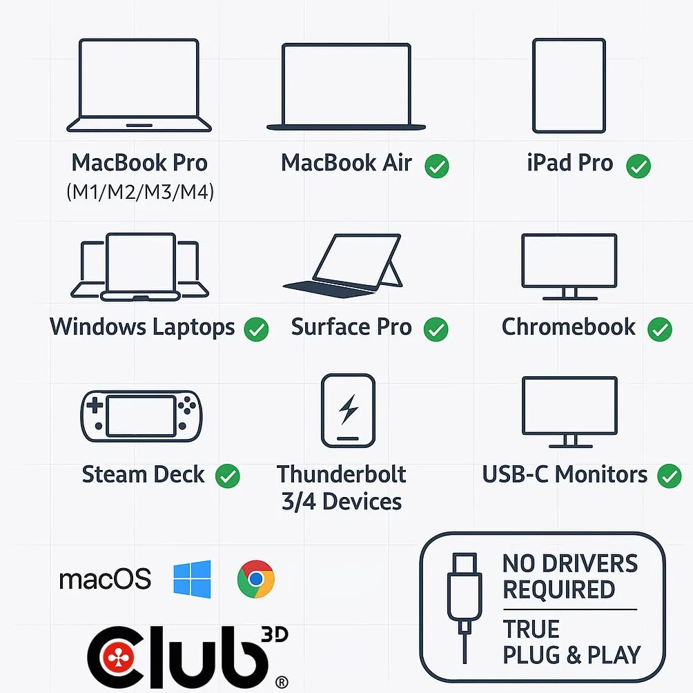 Club3D CSV-2511 USB-C dwukierunkowe wideo dane PD Switch