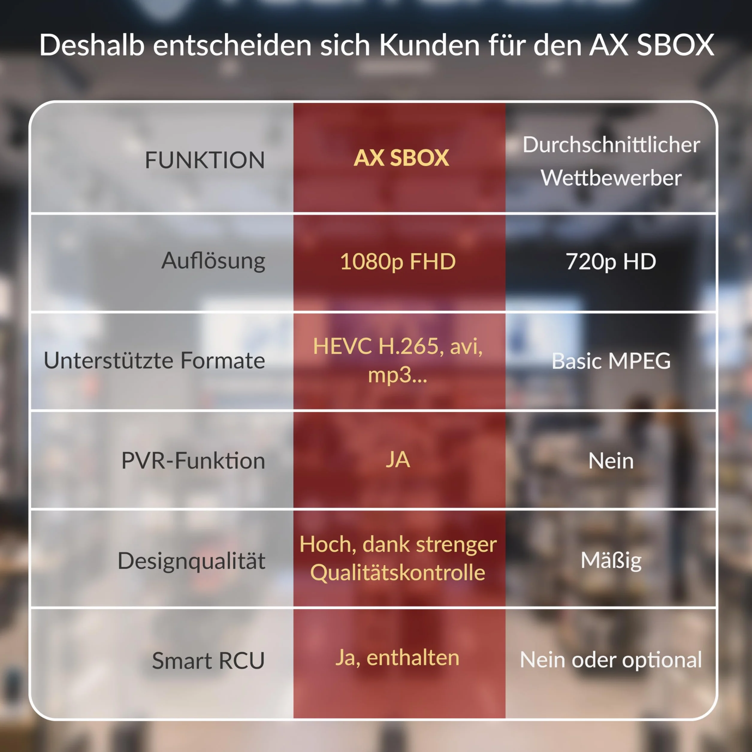 Odbiornik satelitarny Anadol Opticum SBOX 1080p Full HD DVB-S DVB-S2 HDMI SCART UNICABLE