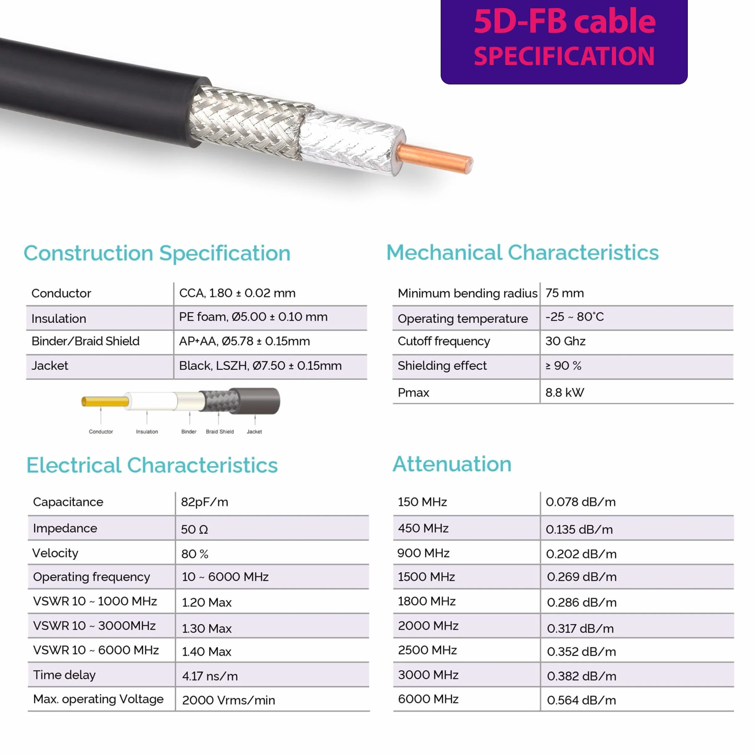 N Male to SMA Male Coaxial Cable 10m 50ohm 5D-FB Waterproof N to SMA Ø7.5mm Extension Ultra Low Loss Coax Cable for LTE CDMA GSM DCS 3G 4G 5G Mobile Signal Router Antenna