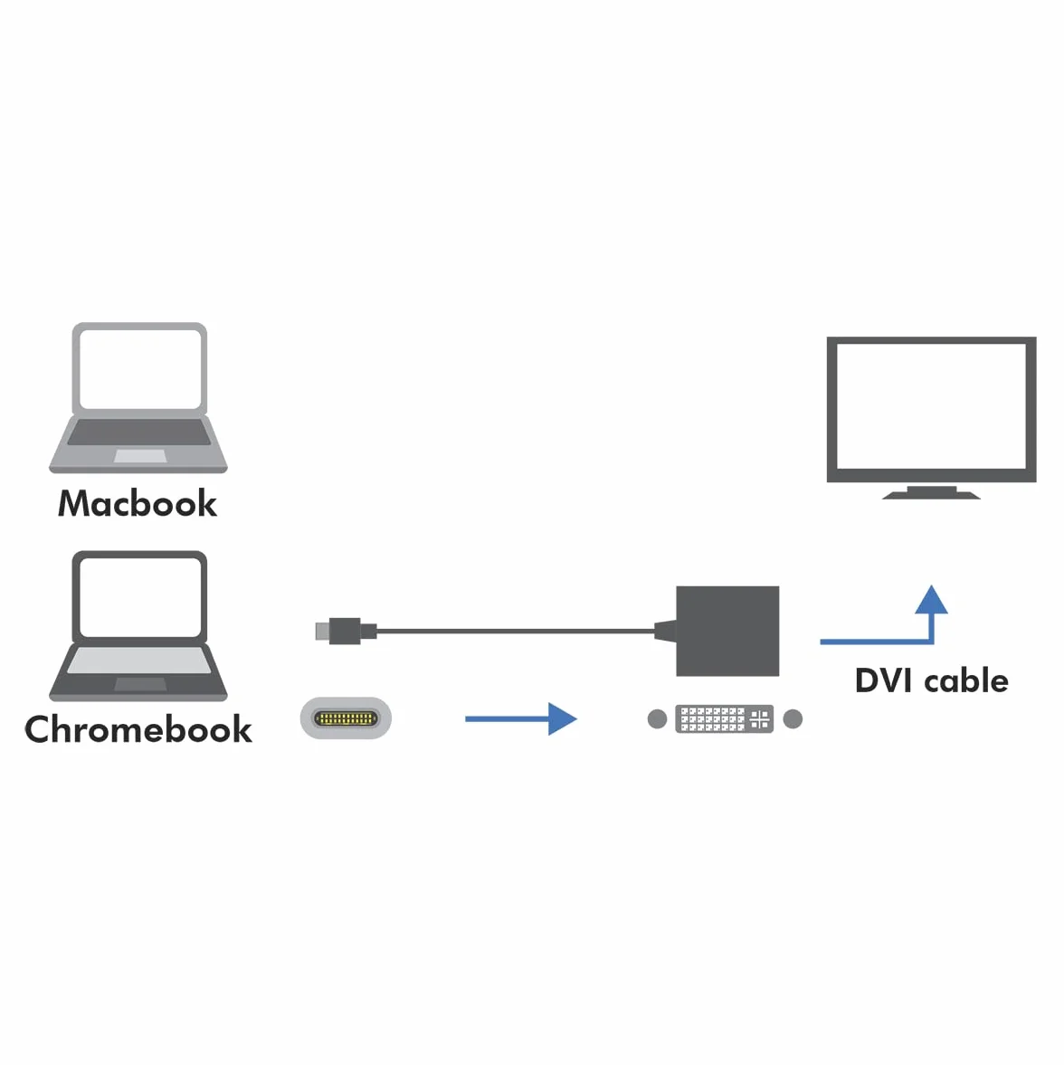 LogiLink UA0245A – USB-C (USB 3.2 Gen 1x1) adapter DVI z wbudowanym nadajnikiem DVI, rozdzielczość 1080p dla Windows 8/10, Mac OS X (w zestawie modele MacBook Pro od 2016), Chrome OS i Android