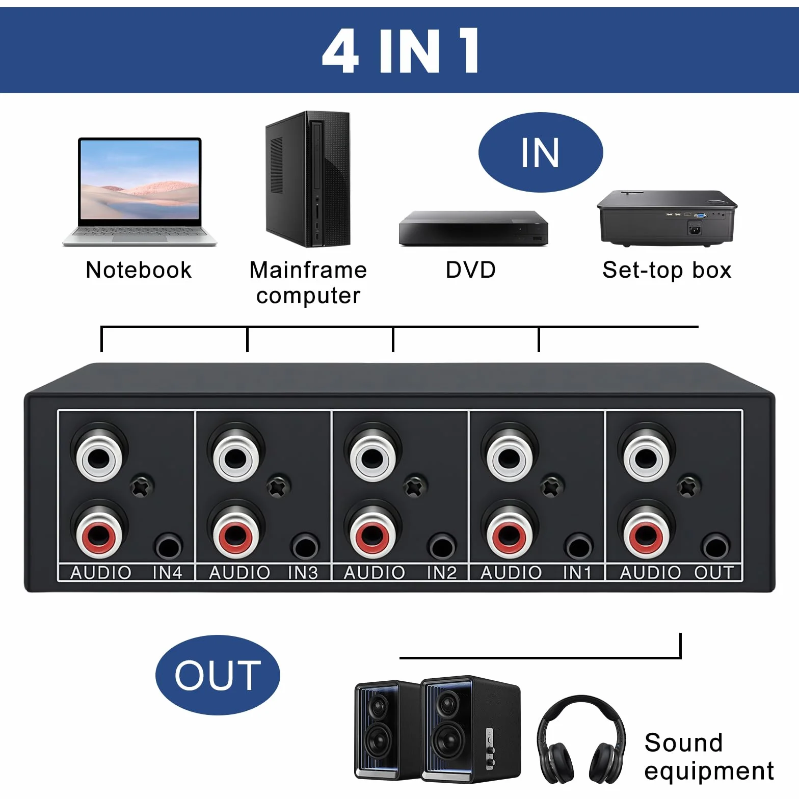 Sporgo RCA 3,5 mm Port 4 w 1 AUX Audio Switcher Przełącznik Pasywny Selektor Stereo