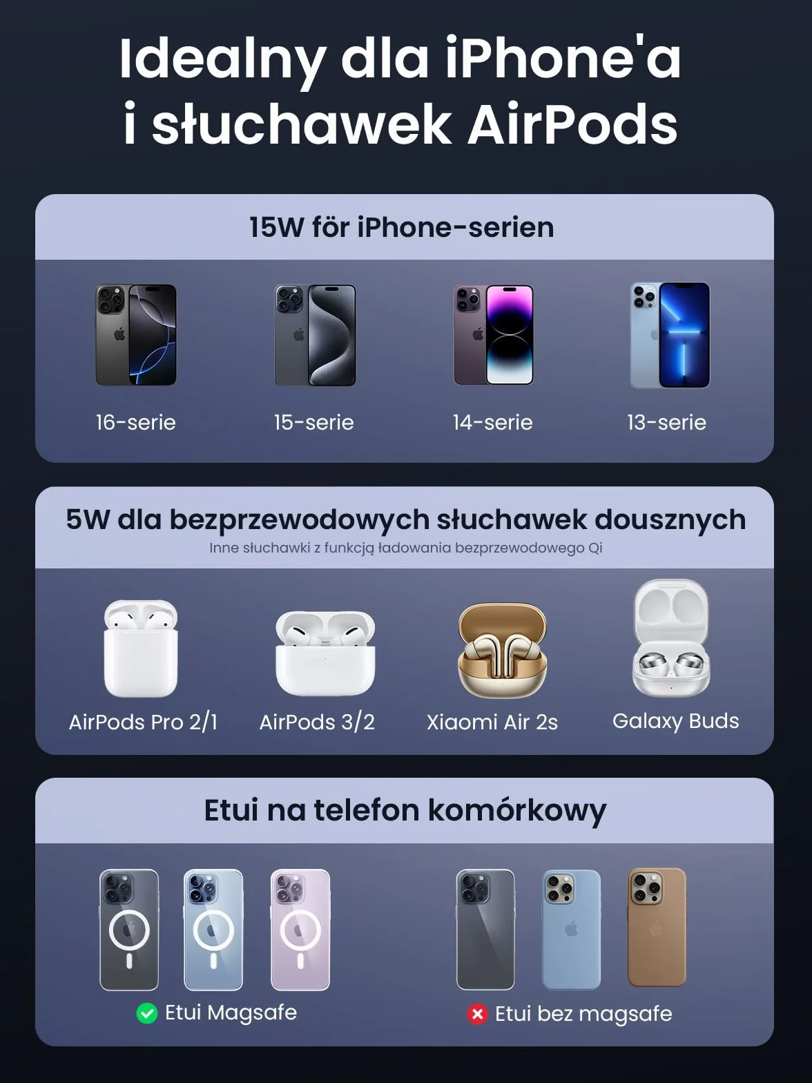 UGREEN MagFlow Qi2 stacja ładująca 15W magnetyczna 2w1 składana bezprzewodowa do iPhone 17/16/15/14/13/12 AirPods