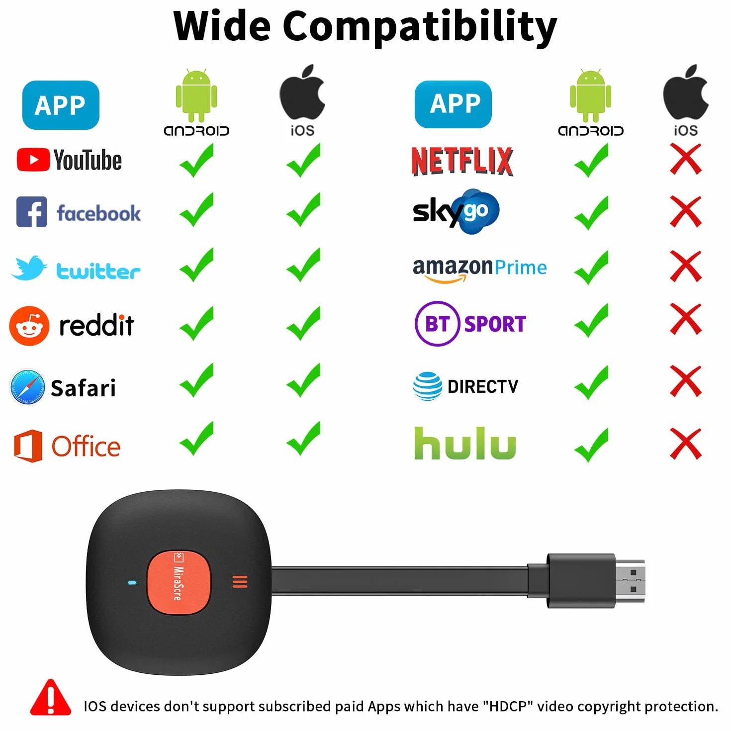 Bezprzewodowy adapter HDMI 4K HDR WiFi Dongle Miracast Airplay DLNA