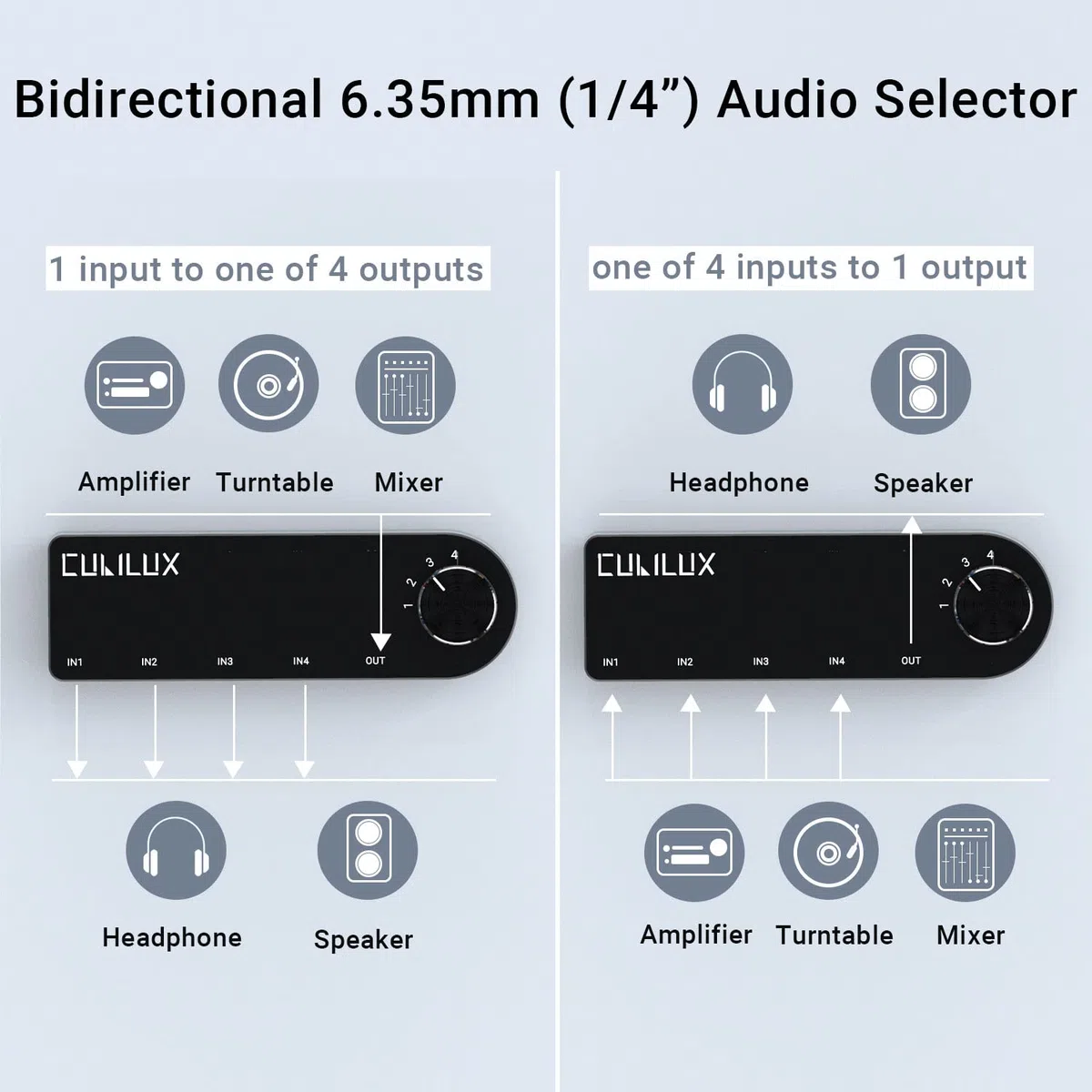 Cubilux Dwukierunkowy Selektor Audio 4-Kanałowy 6.35mm, 1x TRS do 4x TRS Stereo 4-Portowy Przełącznik AUX 1/4" do Głośników, Słuchawek, Subwoofera, Systemu Audio Domowego, Miksera, Wzmacniacza
