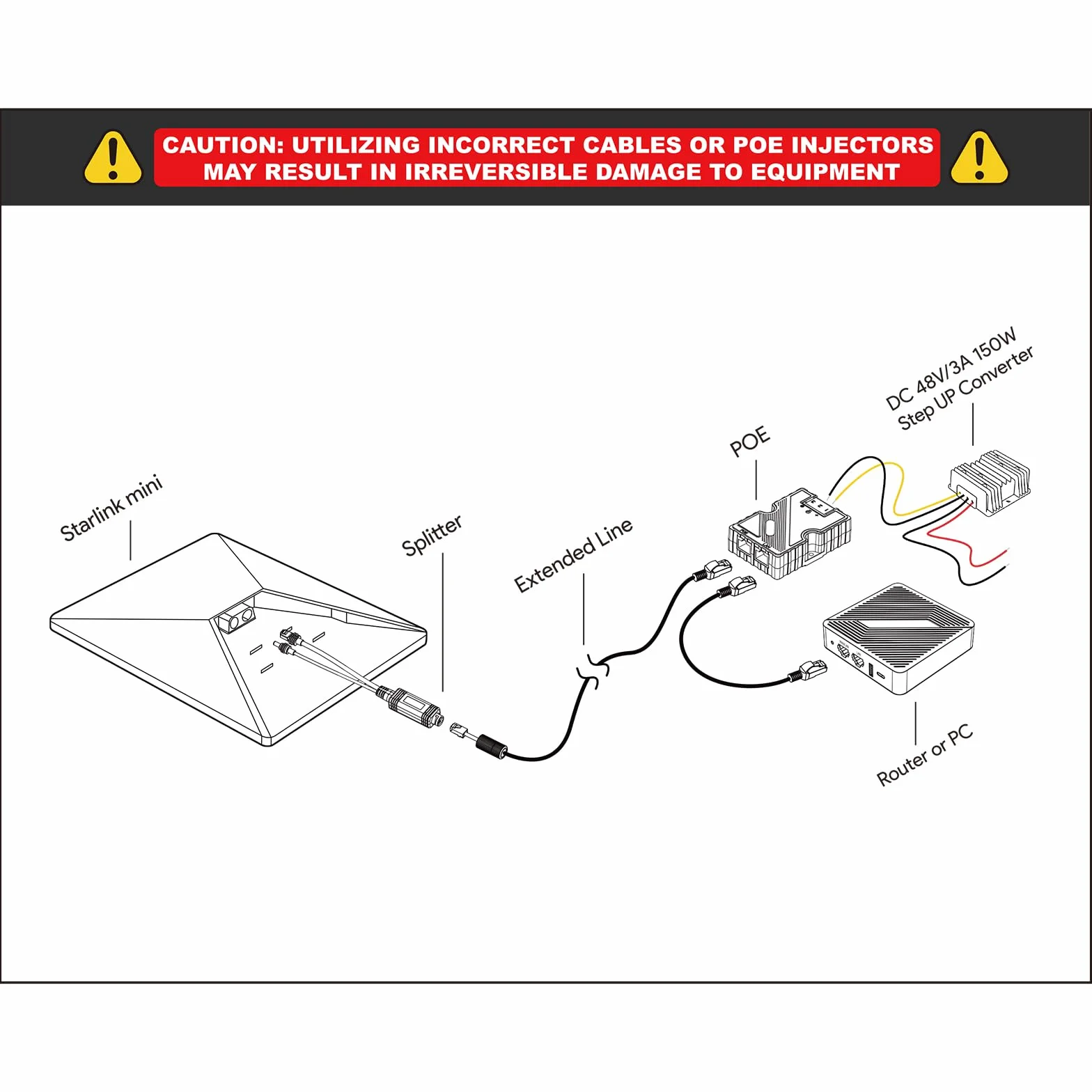 Starlink Mini Splitter IP68 wodoodporny kabel Ethernet Starlink z rozdzielaczem adaptera Starlink RJ45 i DC do Mini Starlink Dishy, idealny do użytku wewnątrz i na zewnątrz