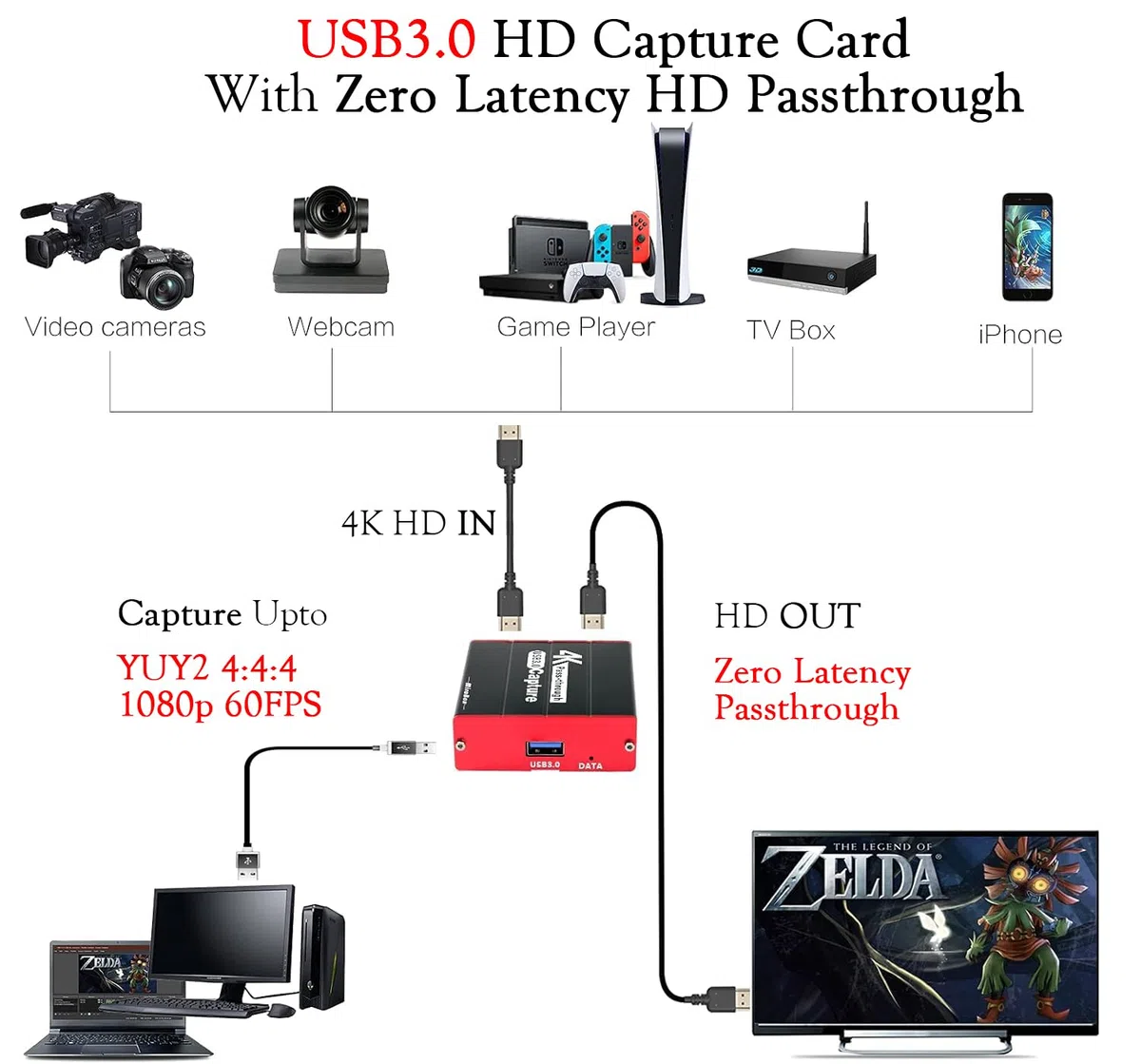 Mirabox Karta przechwytywania 4K, USB HD 1080p dla PS4 Nintendo Switch Wii U DSLR Xbox na OBS, XSplit, Twitch, Youtube Obsługa Windows, Mac, Zero Latency HDMI Loopout