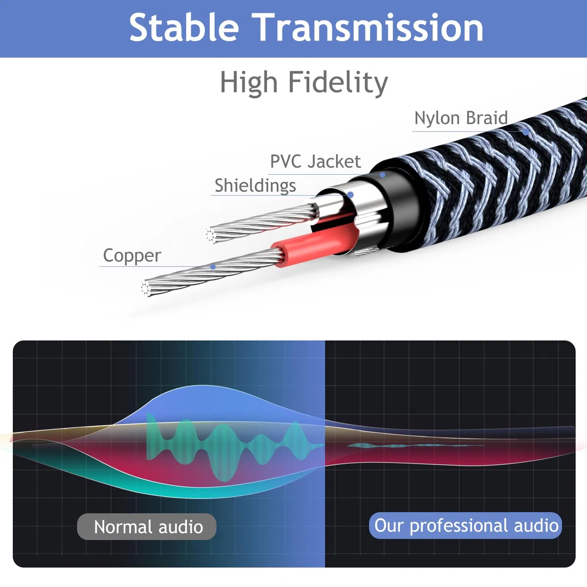Przedłużacz 1/10.2 cm, 15 m, męski na żeński kabel do słuchawek stereo, kabel do gitary miedziany, pozłacane złącza, nieplączący się, kompatybilny z konsolą miksującą, głośnikiem