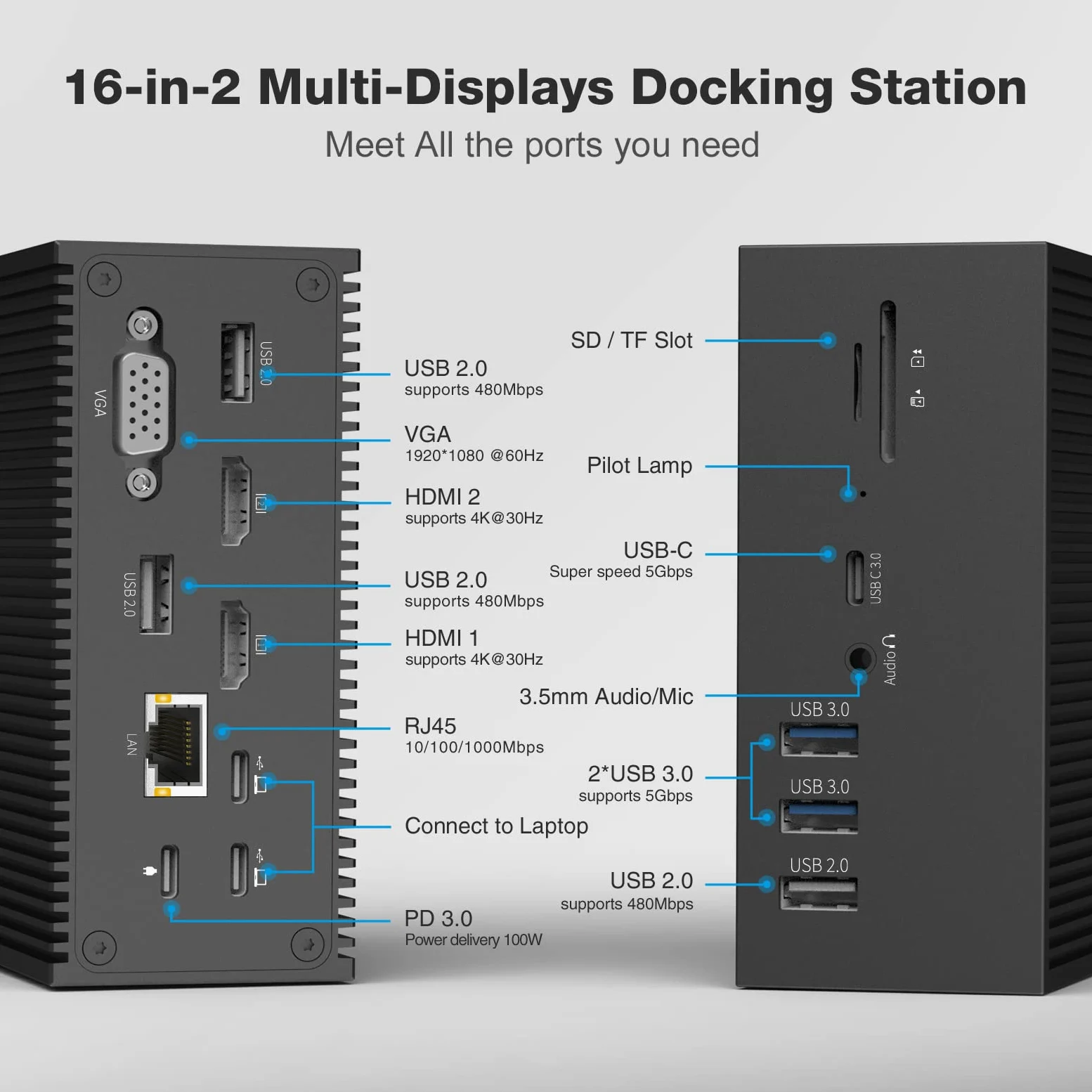 Stacja dokująca USB C 16 w 2, uniwersalna stacja dokująca USB C, Triple Display z 4K HDMI, VGA, 100 W PD USB C Hub do MacBook Pro/Air, Lenovo, HP, Dell (USB-A/C 3.0, RJ45 LAN, Audio & Mic, SD/TF)