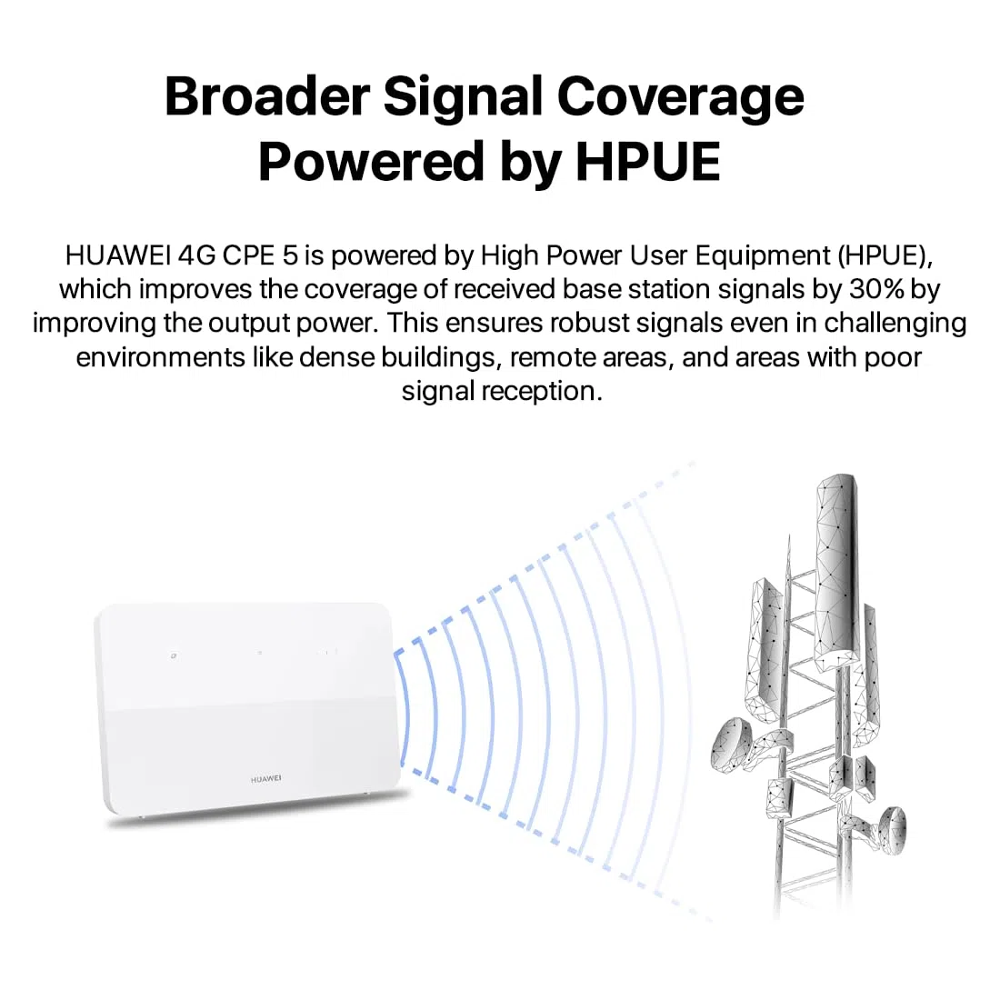 Huawei Router 4G + CPE 5, B636, SIM-LTE-router, Cat 7+, DL 400 Mbit/s/UL 200 Mbit/s, Wi-Fi 6 AX3000, 4 porty LAN Ethernet, wizualna diagnostyka Wi-Fi, zasięg sygnału na poziomie przemysłowym | Odblokowane gniazdo 4G Nano-SIM, nie wymaga konfiguracji, 128