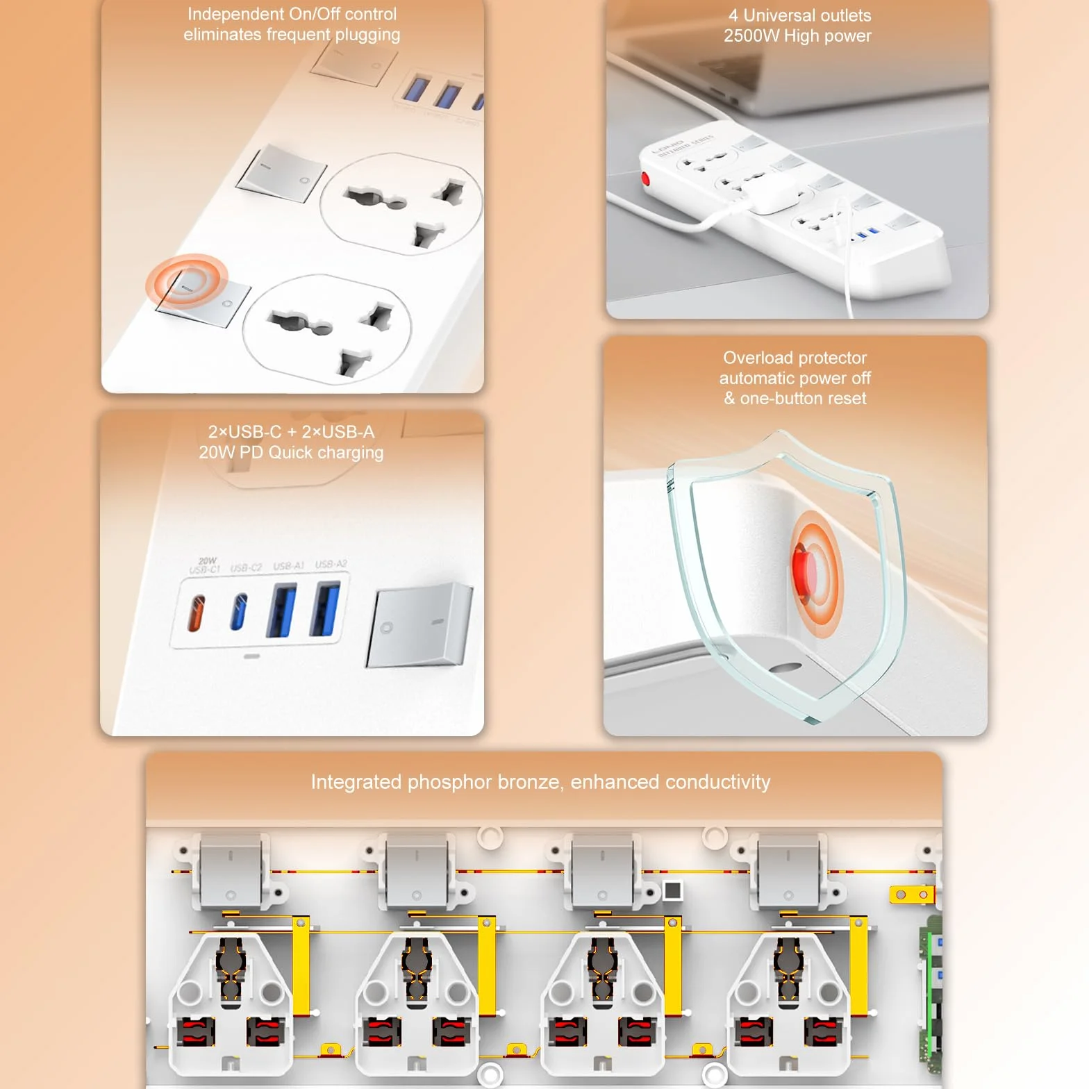 LELYFIT Listwa Zasilająca,4 Uniwersalne Gniazda, Zabezpieczenie przed przeciążeniem, 2 x USB-A,1x Type-C,1 x 20W USB-C PD (5V 3A 20W), Niezależny Wyłącznik Bezpieczeństwa, Kabel Sieciowy 2m